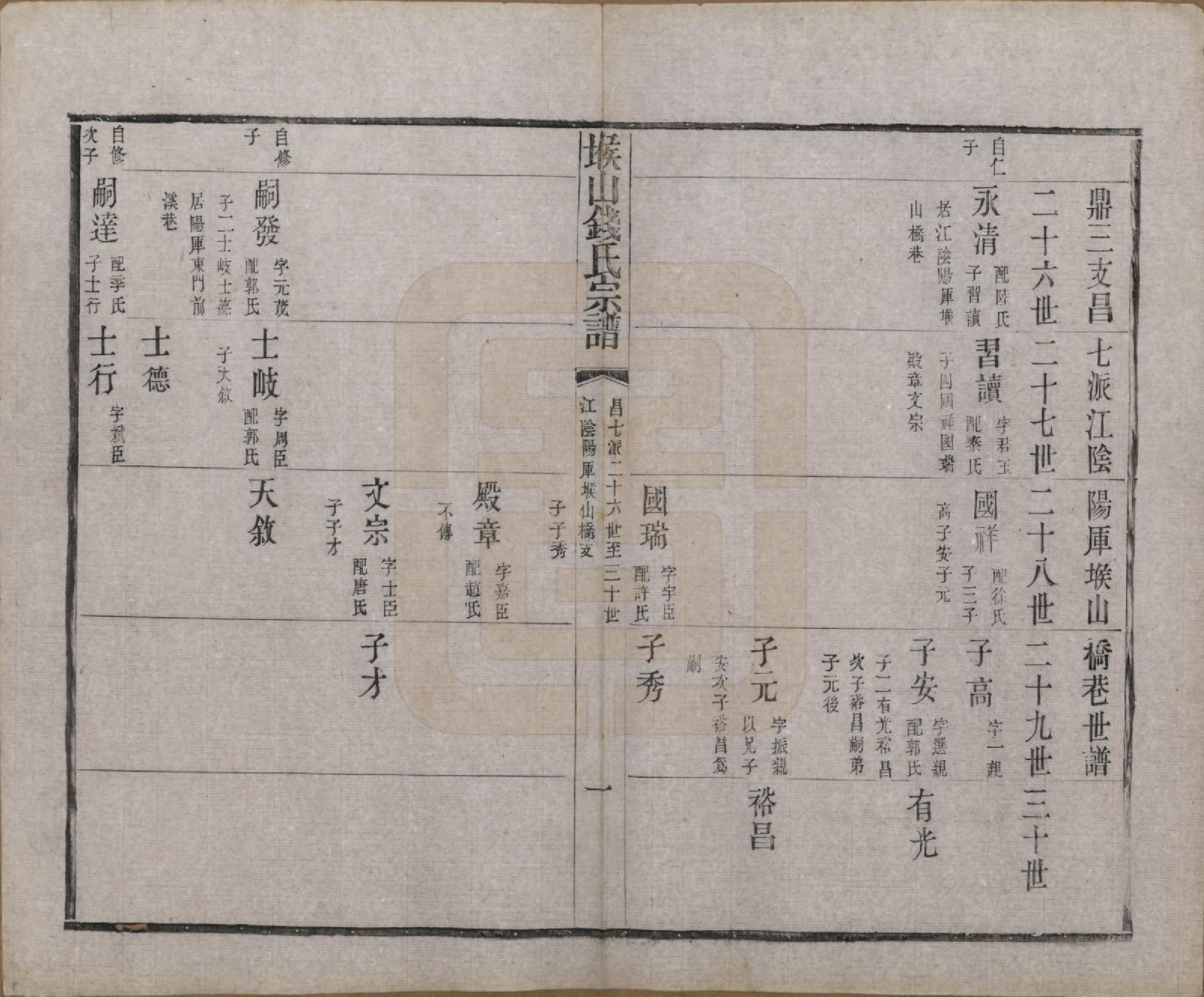 GTJP1189.钱.江苏无锡.堠山钱氏宗谱六卷首一卷世谱二十二卷.清同治十三年（1874）_208.pdf_第1页
