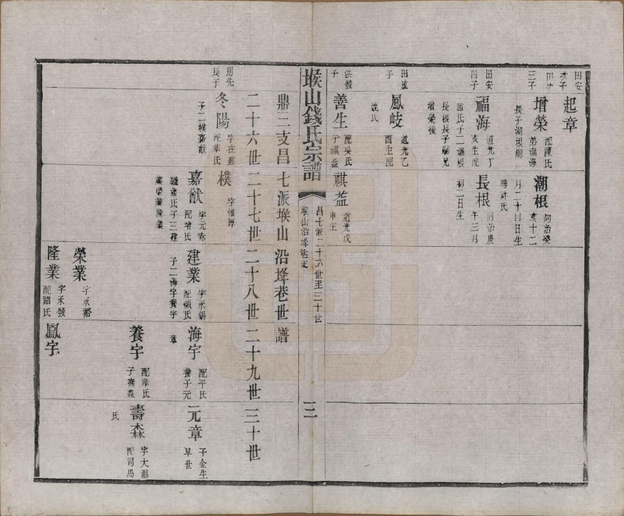 GTJP1189.钱.江苏无锡.堠山钱氏宗谱六卷首一卷世谱二十二卷.清同治十三年（1874）_208.pdf_第3页
