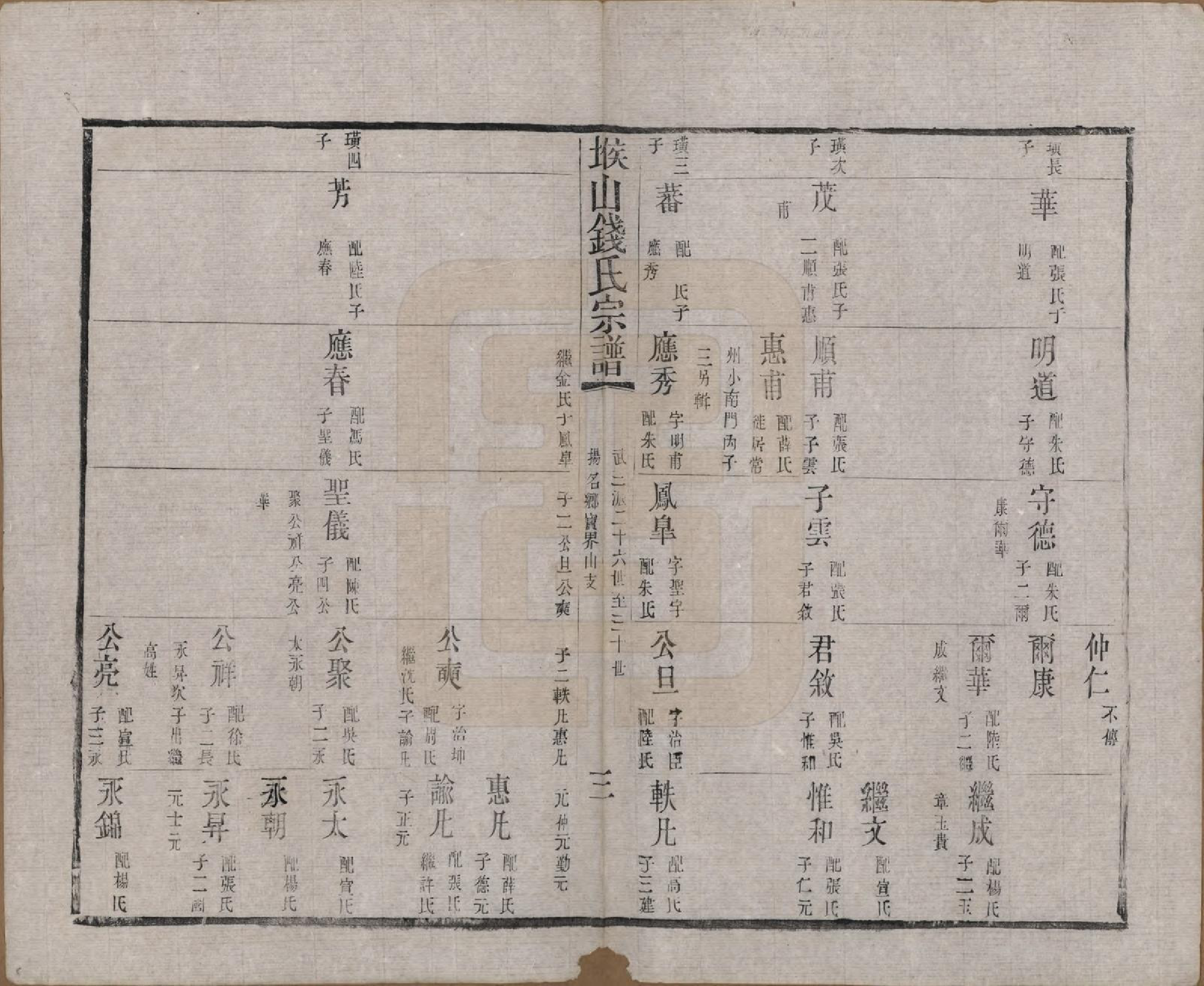 GTJP1189.钱.江苏无锡.堠山钱氏宗谱六卷首一卷世谱二十二卷.清同治十三年（1874）_213.pdf_第3页