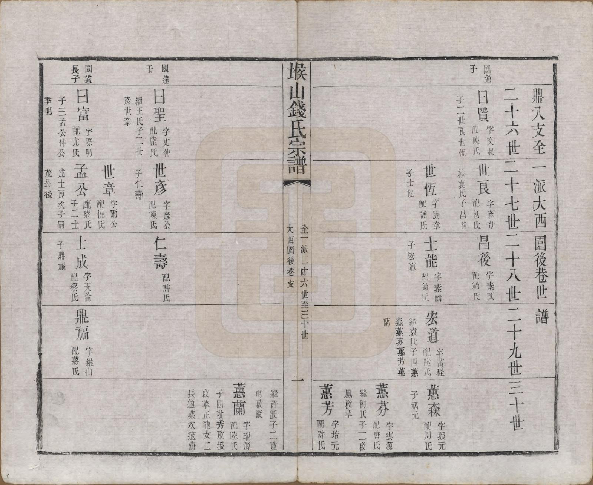 GTJP1189.钱.江苏无锡.堠山钱氏宗谱六卷首一卷世谱二十二卷.清同治十三年（1874）_216.pdf_第1页