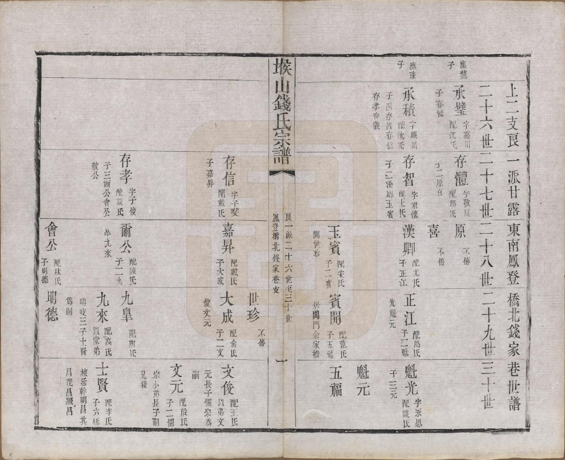 GTJP1189.钱.江苏无锡.堠山钱氏宗谱六卷首一卷世谱二十二卷.清同治十三年（1874）_220.pdf_第1页