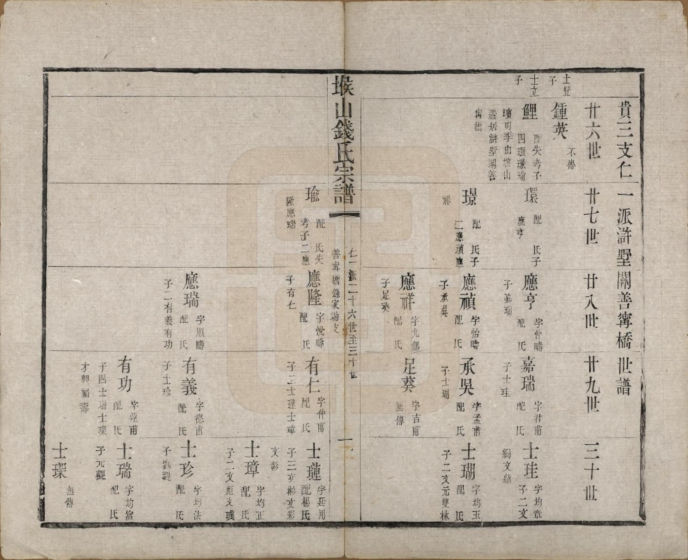 GTJP1189.钱.江苏无锡.堠山钱氏宗谱六卷首一卷世谱二十二卷.清同治十三年（1874）_222.pdf_第1页