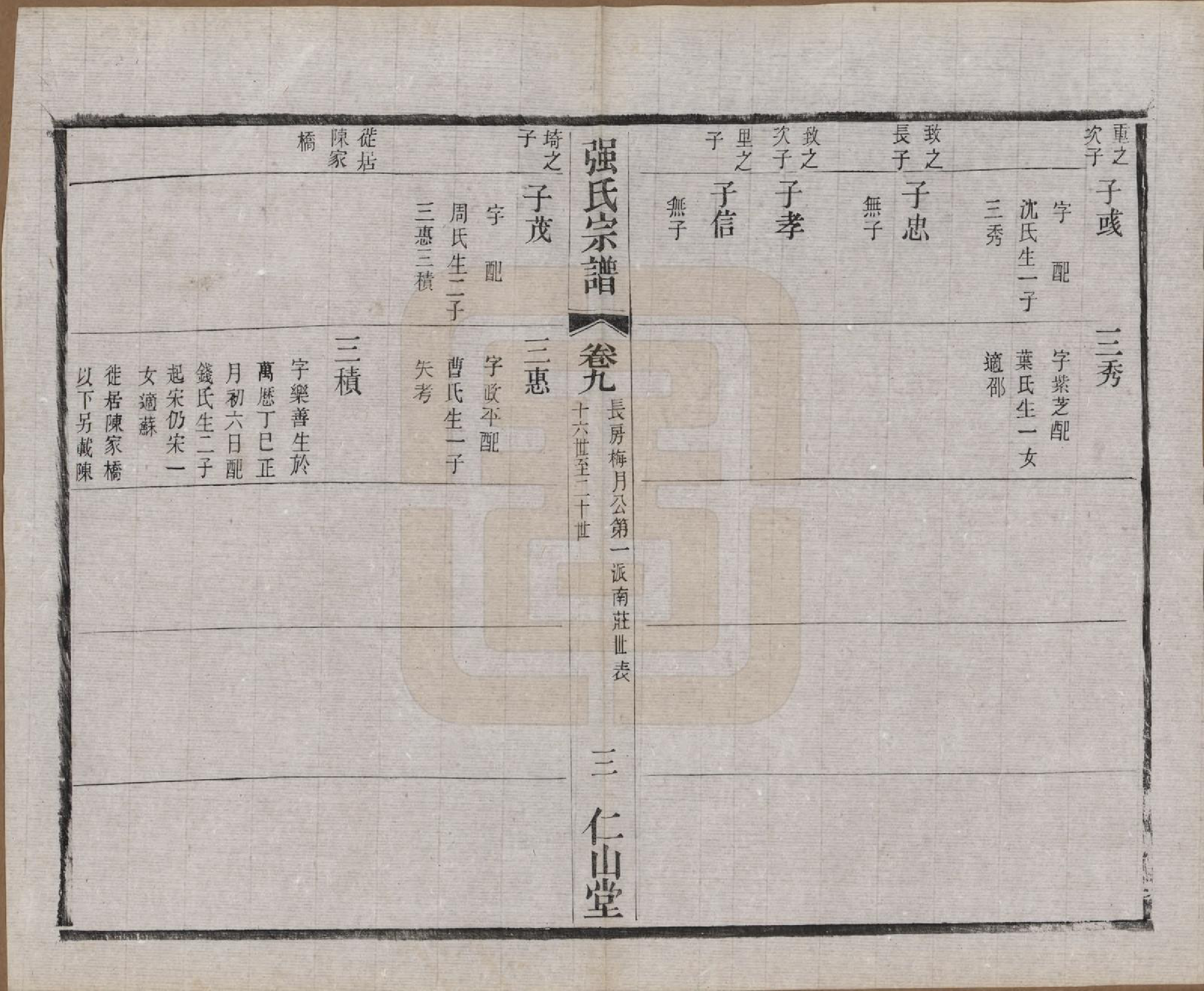 GTJP1191.强.江苏无锡.强氏宗谱五十二卷.民国三十六年（1947）_009.pdf_第3页