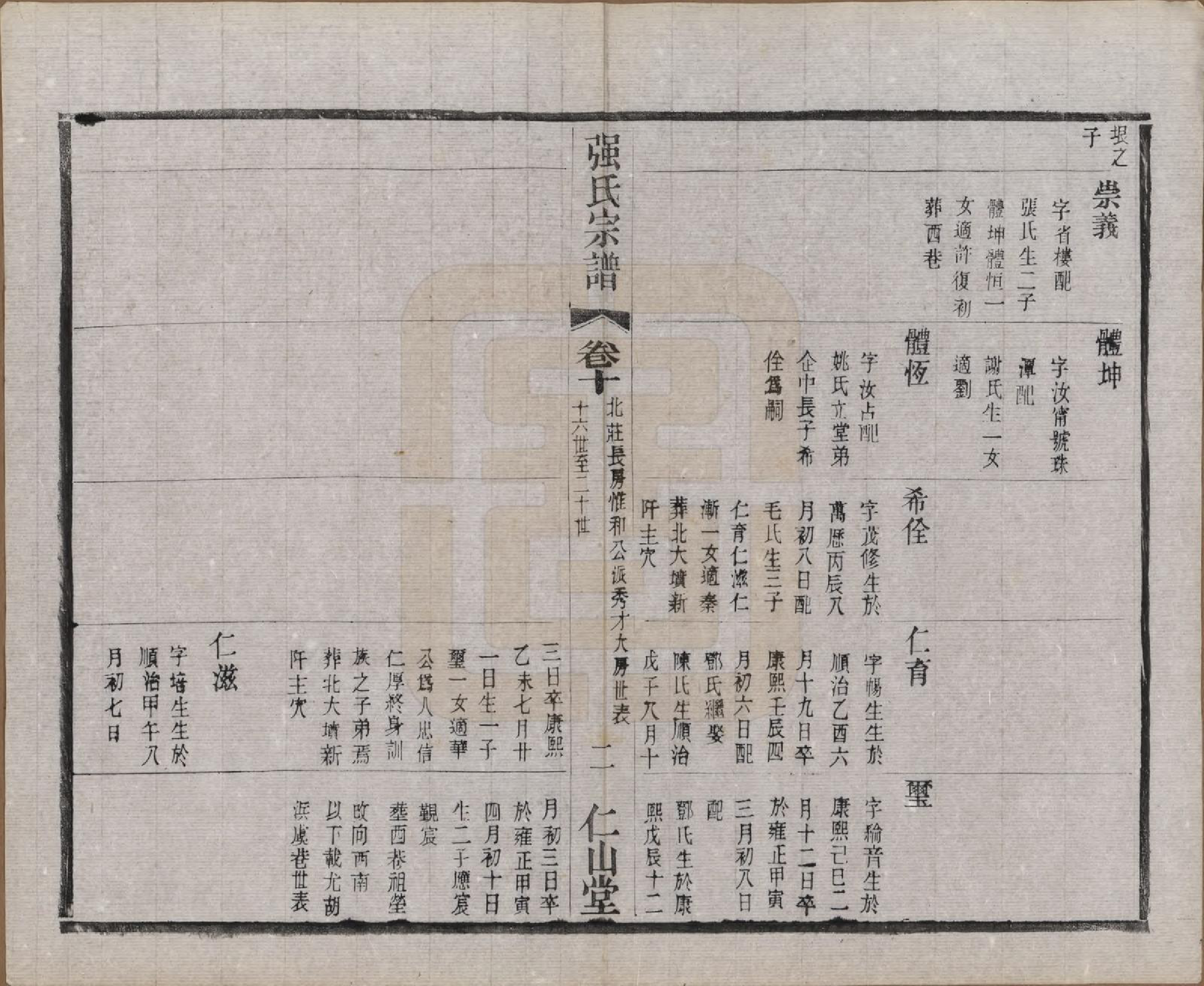 GTJP1191.强.江苏无锡.强氏宗谱五十二卷.民国三十六年（1947）_010.pdf_第2页