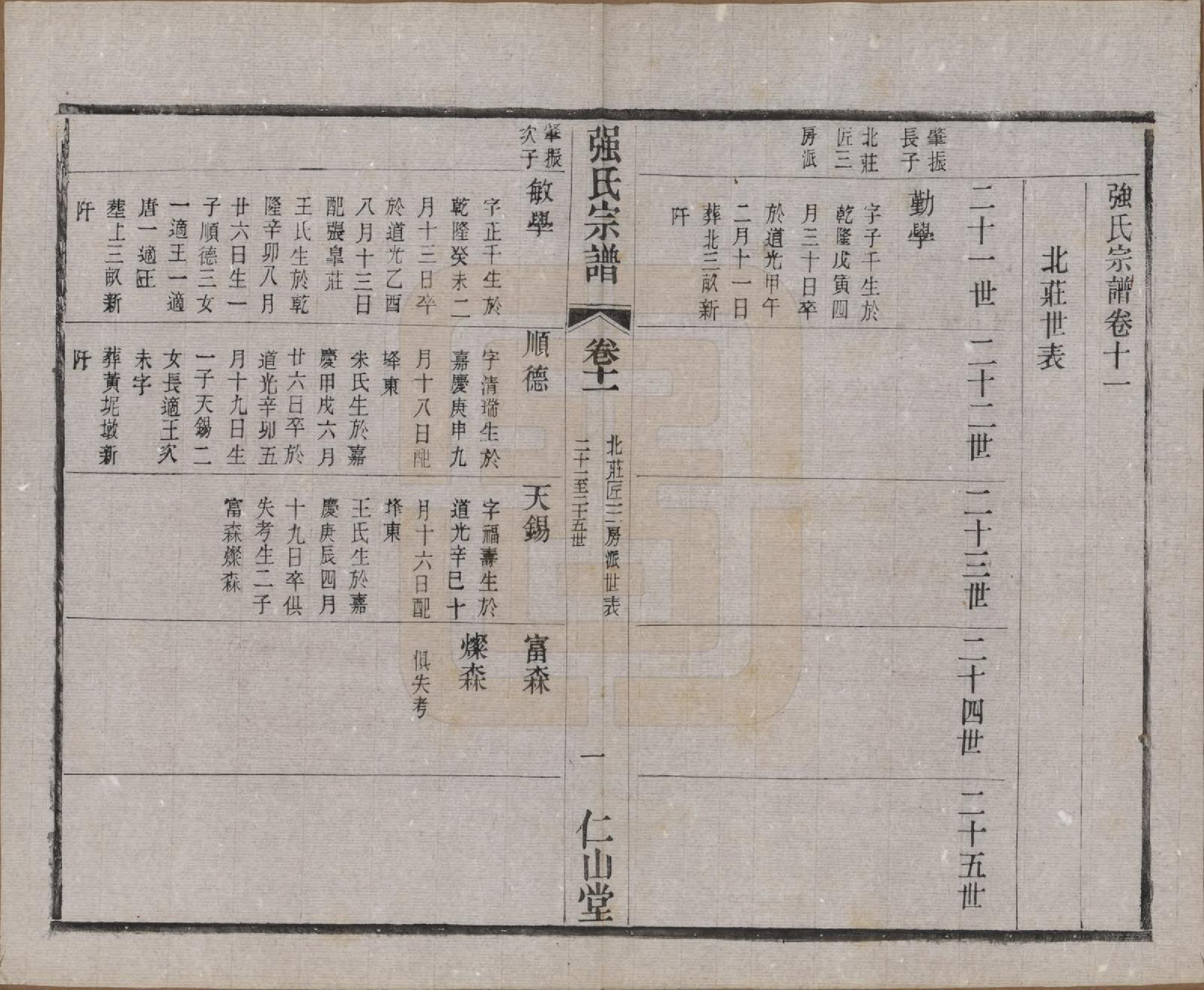 GTJP1191.强.江苏无锡.强氏宗谱五十二卷.民国三十六年（1947）_011.pdf_第1页
