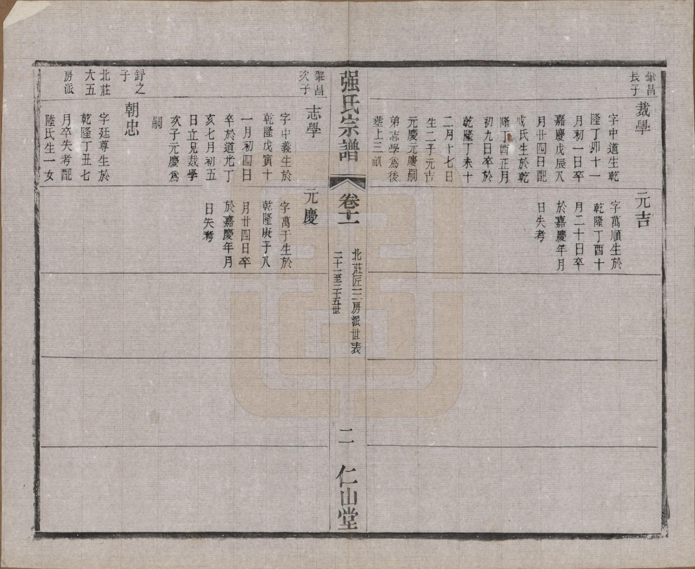 GTJP1191.强.江苏无锡.强氏宗谱五十二卷.民国三十六年（1947）_011.pdf_第2页