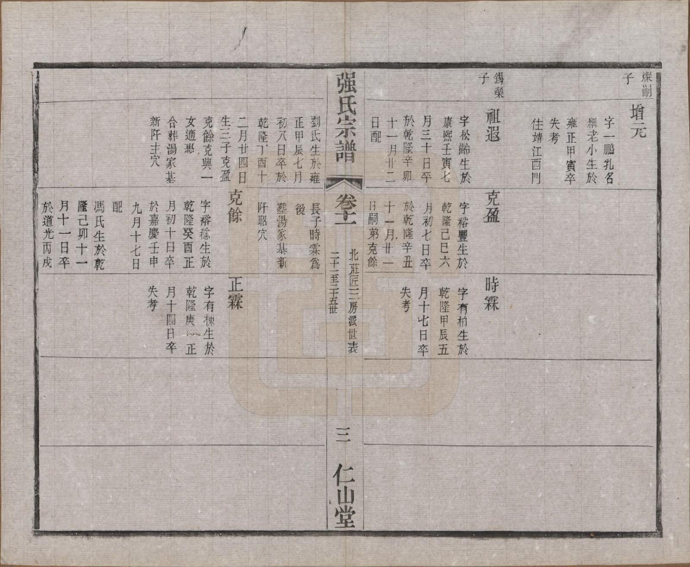 GTJP1191.强.江苏无锡.强氏宗谱五十二卷.民国三十六年（1947）_011.pdf_第3页