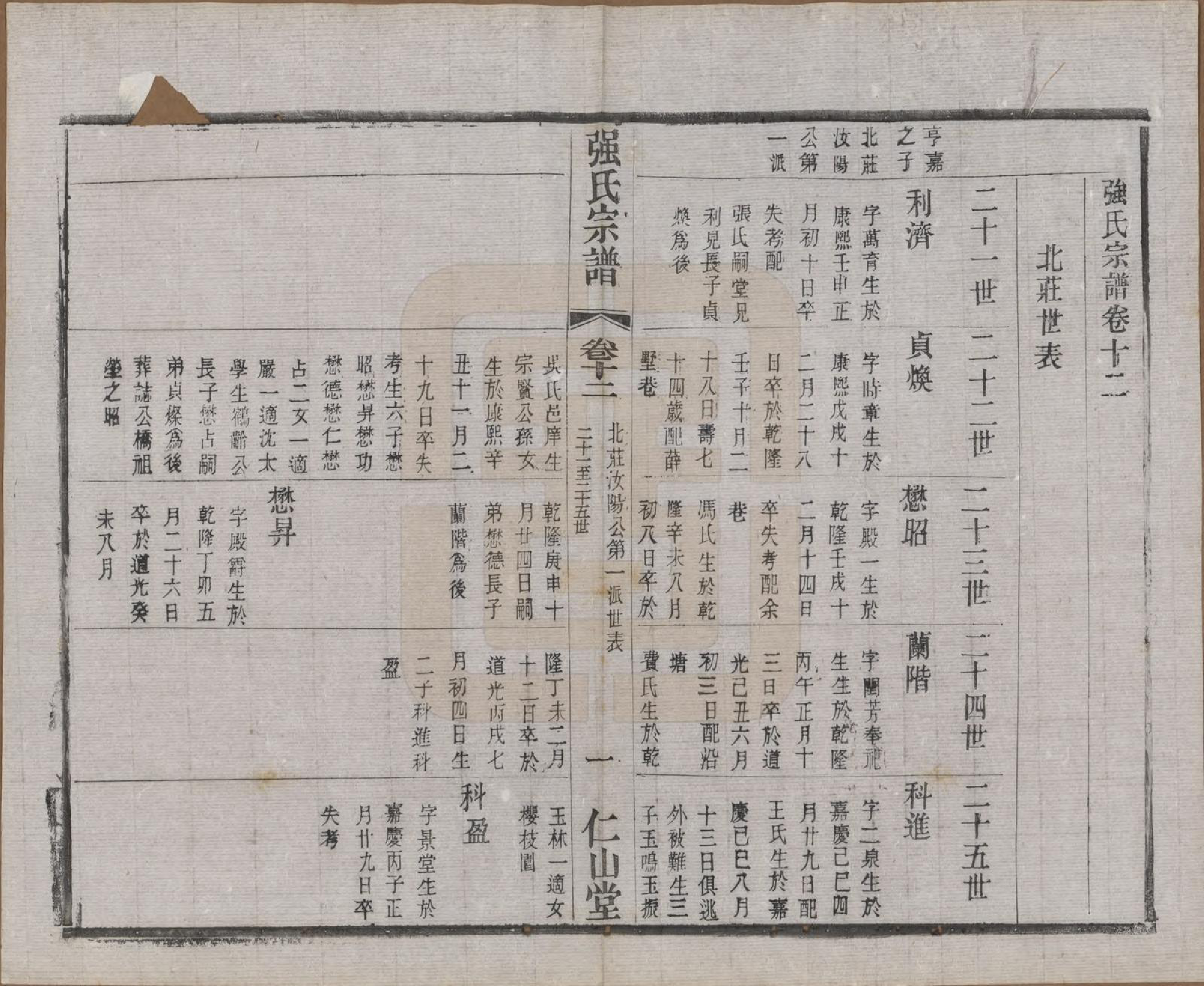 GTJP1191.强.江苏无锡.强氏宗谱五十二卷.民国三十六年（1947）_012.pdf_第1页