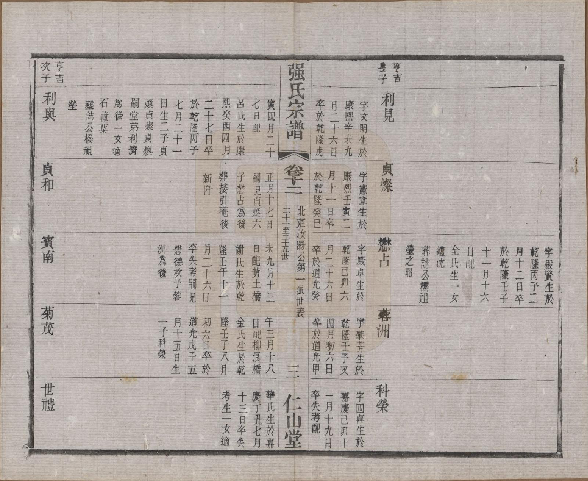 GTJP1191.强.江苏无锡.强氏宗谱五十二卷.民国三十六年（1947）_012.pdf_第3页