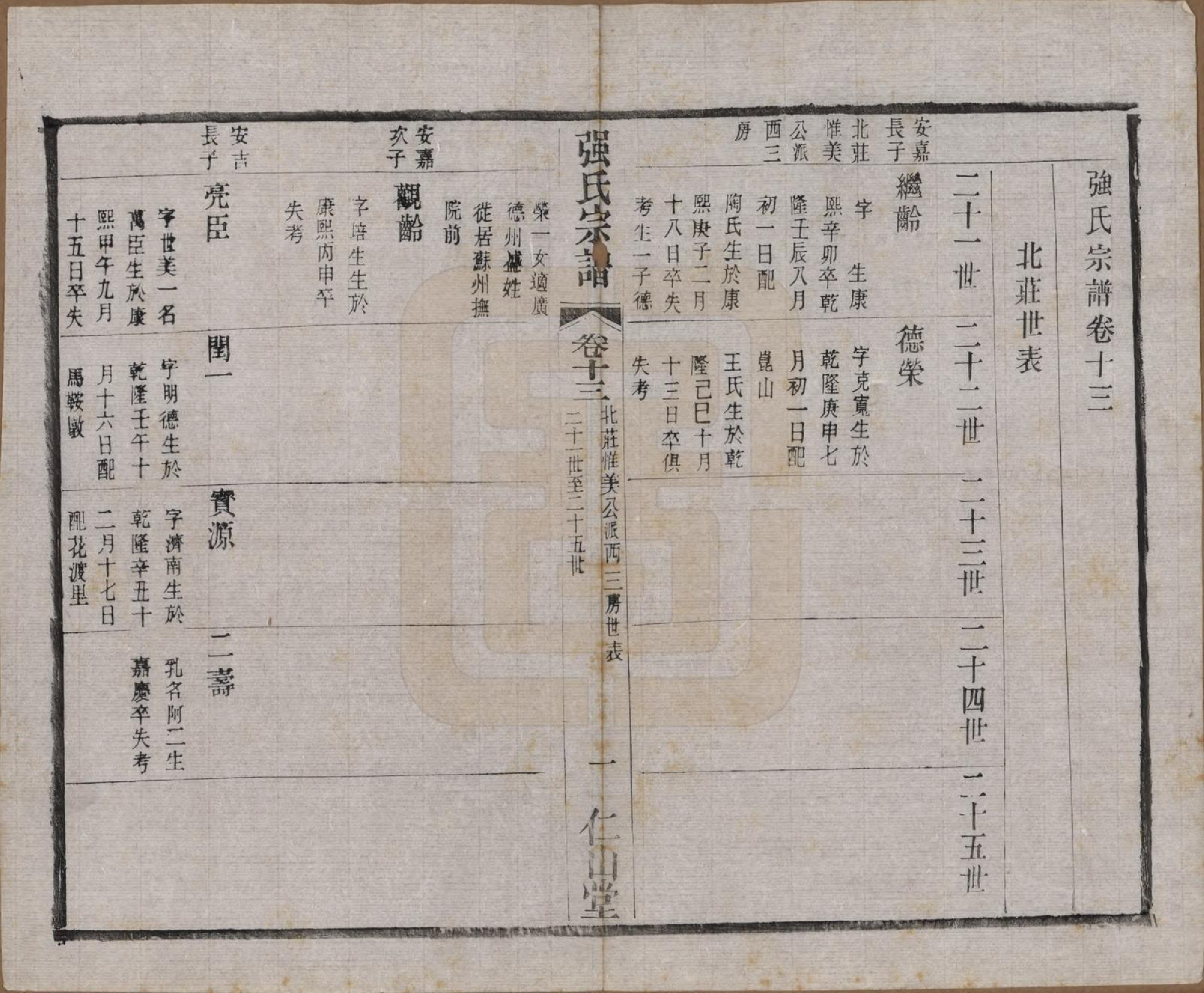 GTJP1191.强.江苏无锡.强氏宗谱五十二卷.民国三十六年（1947）_013.pdf_第1页