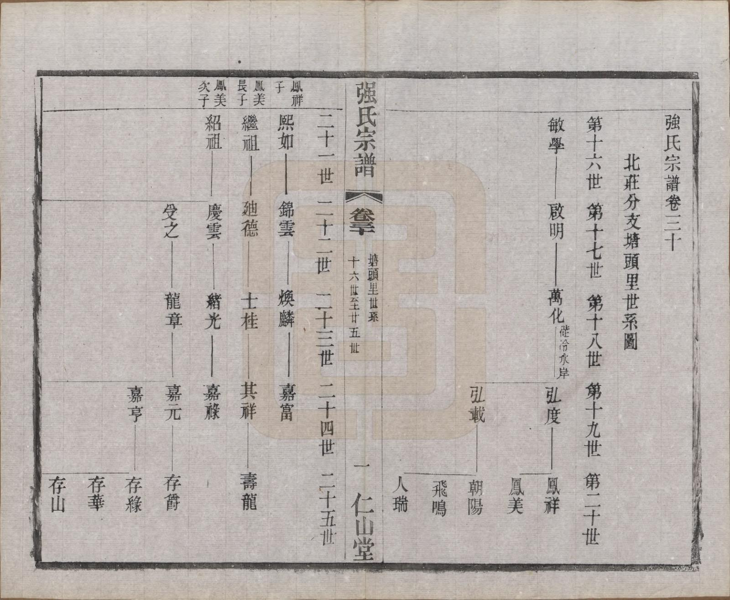 GTJP1191.强.江苏无锡.强氏宗谱五十二卷.民国三十六年（1947）_030.pdf_第1页