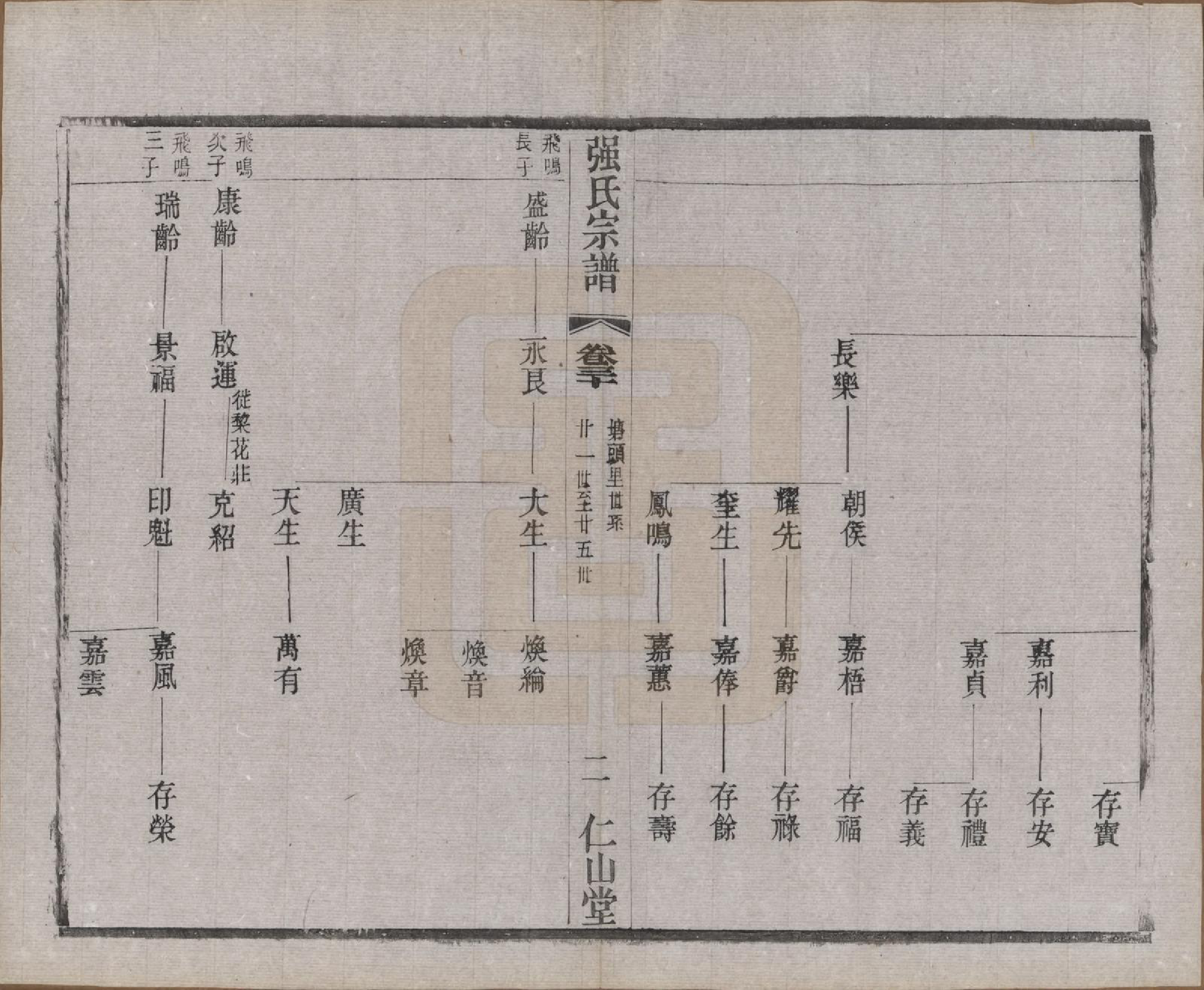 GTJP1191.强.江苏无锡.强氏宗谱五十二卷.民国三十六年（1947）_030.pdf_第2页