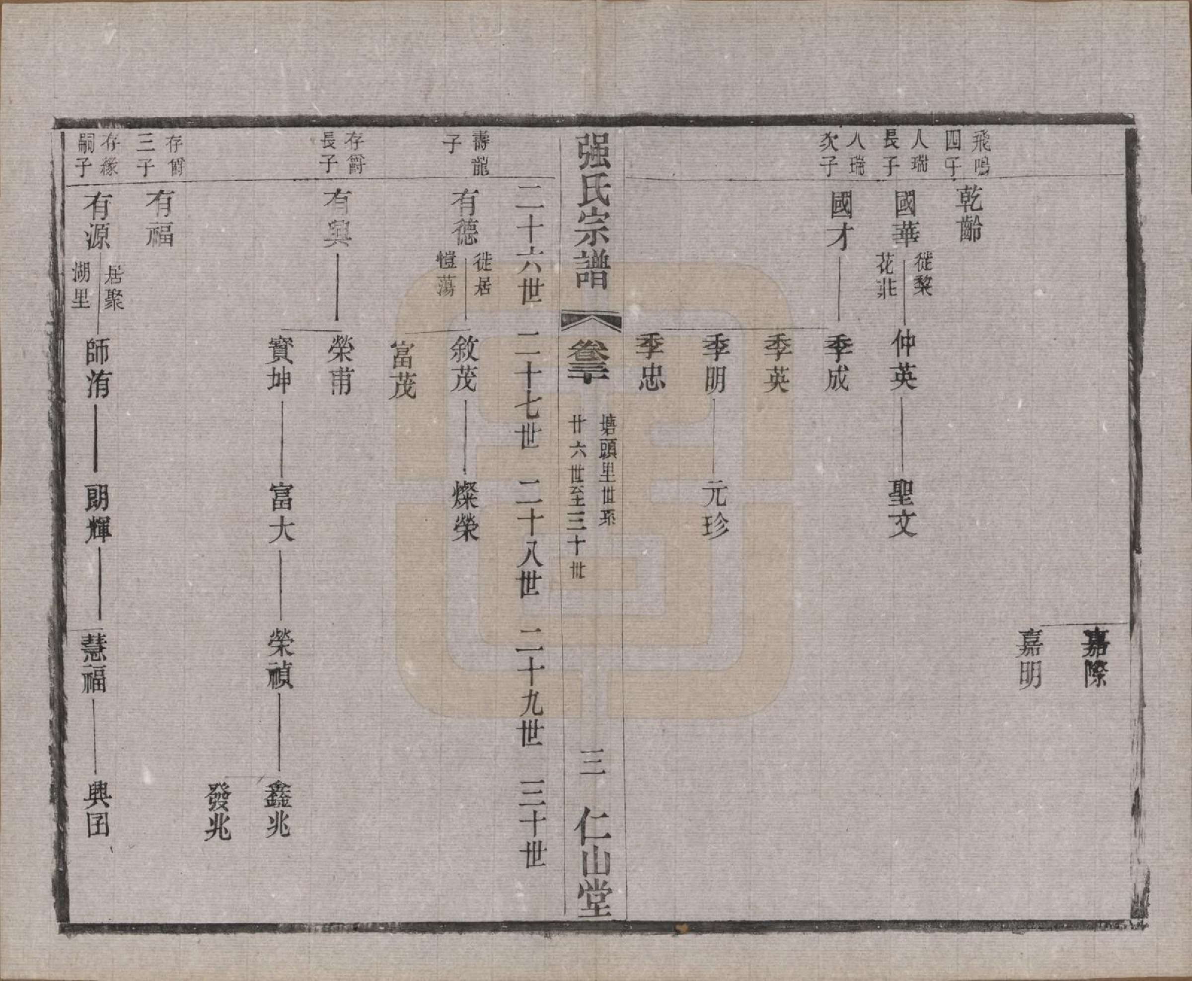 GTJP1191.强.江苏无锡.强氏宗谱五十二卷.民国三十六年（1947）_030.pdf_第3页