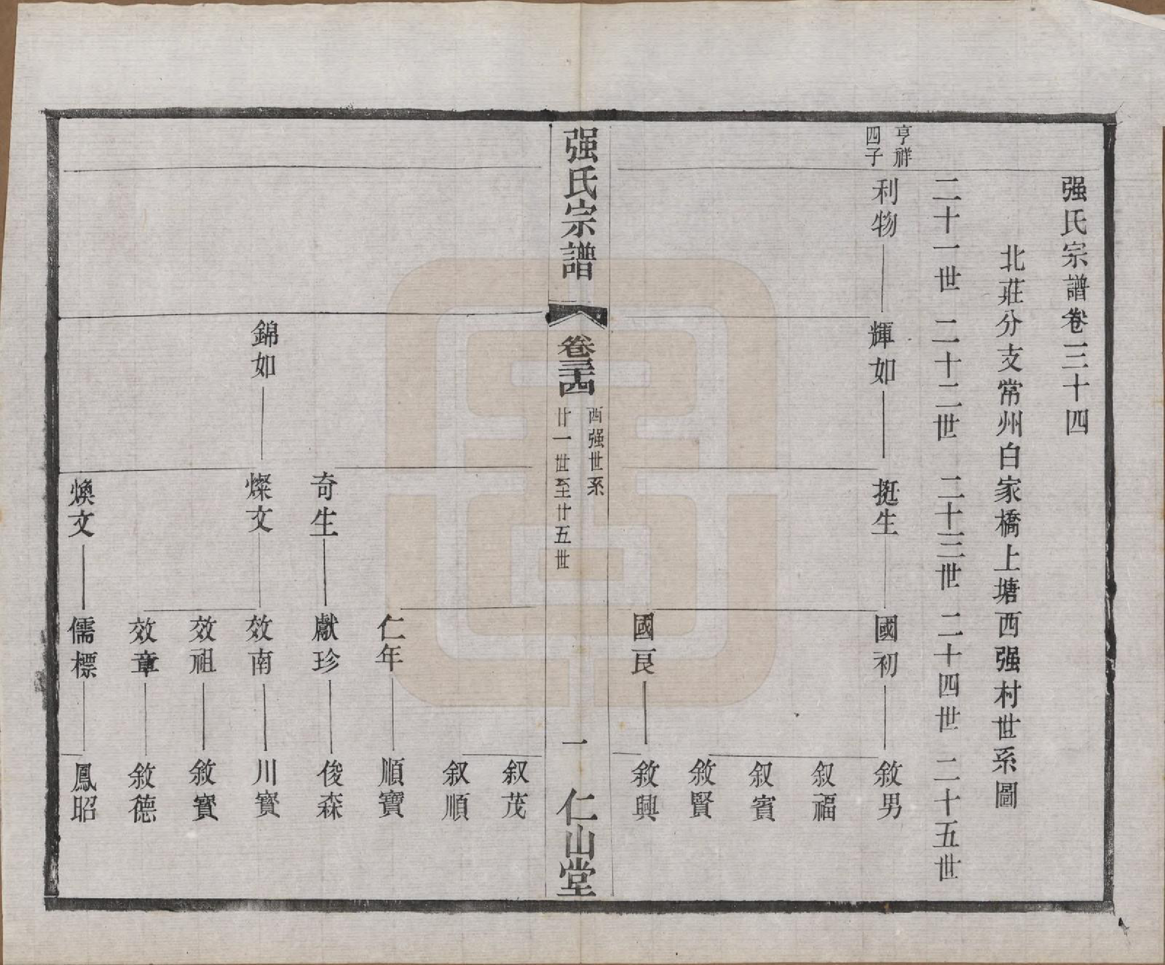GTJP1191.强.江苏无锡.强氏宗谱五十二卷.民国三十六年（1947）_034.pdf_第1页