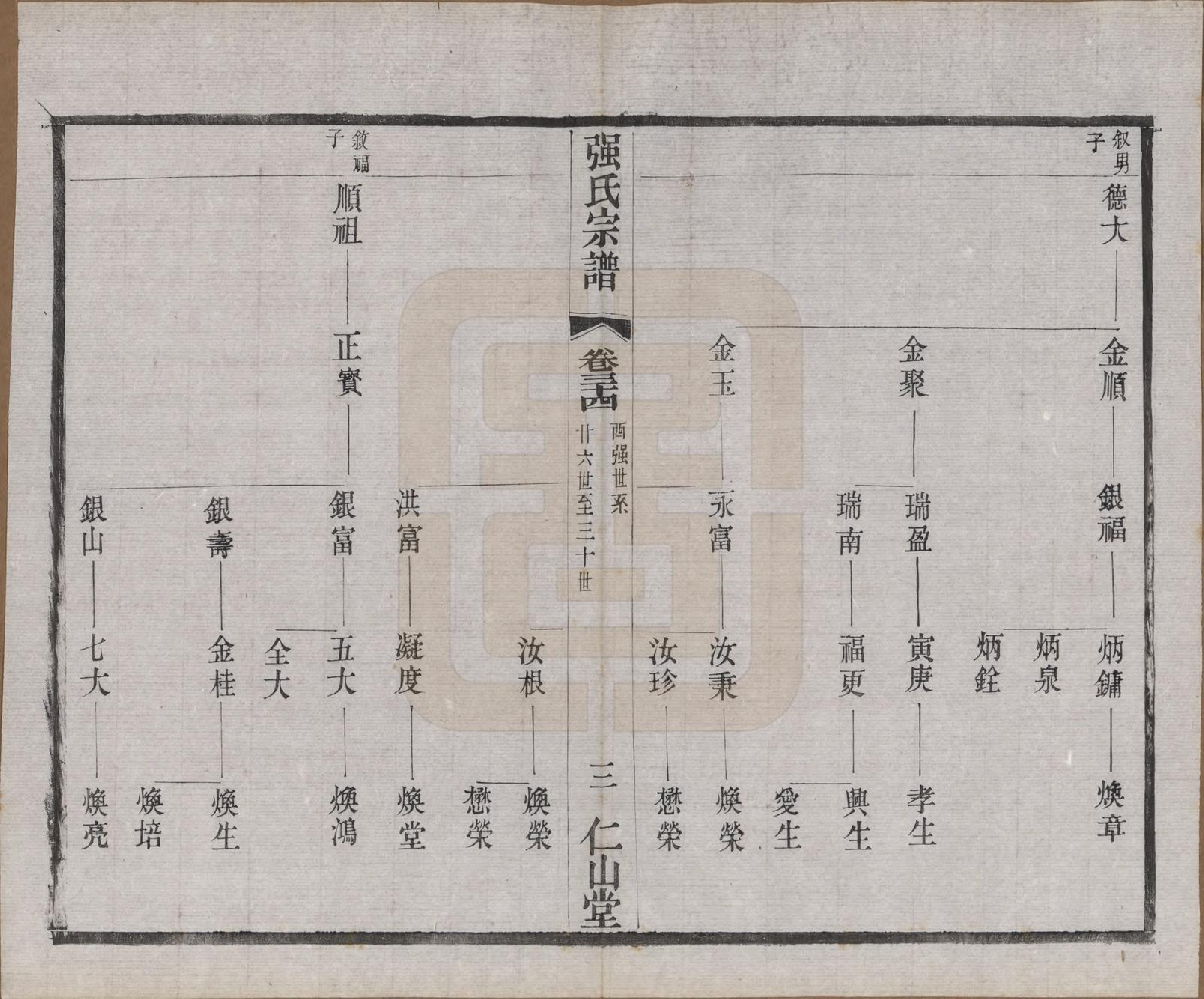 GTJP1191.强.江苏无锡.强氏宗谱五十二卷.民国三十六年（1947）_034.pdf_第3页