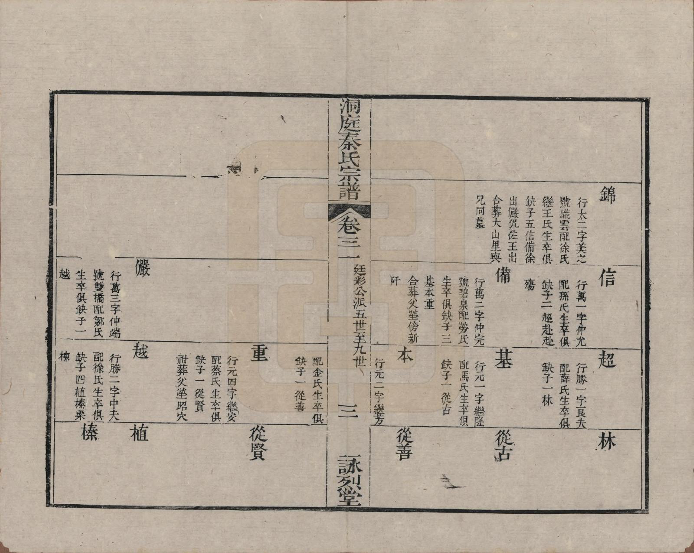 GTJP1195.秦.江苏吴县.洞庭秦氏七修宗谱五卷首一卷末一卷.清道光五年（1825）_003.pdf_第3页