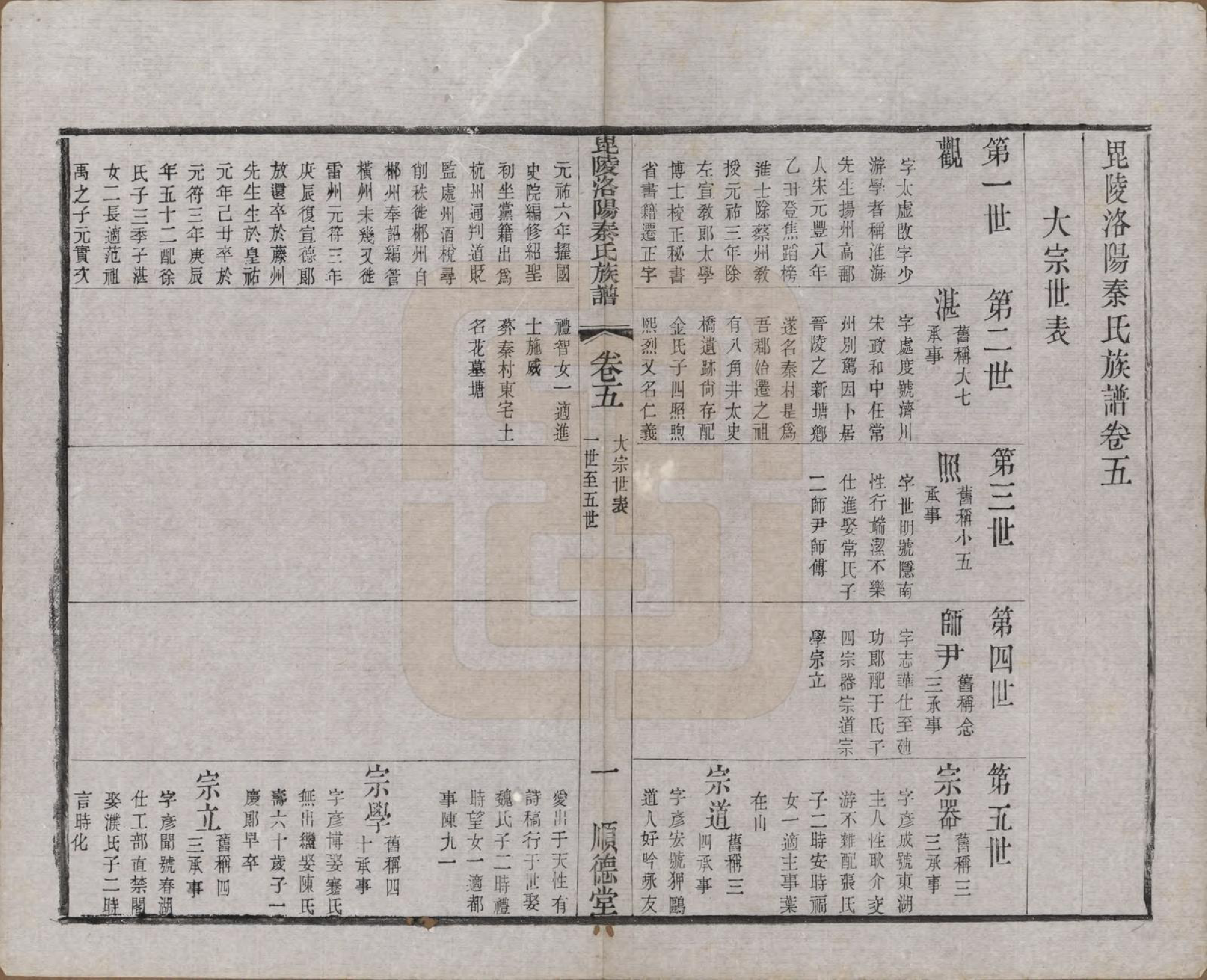 GTJP1196.秦.江苏武进.毘陵洛阳秦氏族谱十二卷.清光绪七年（1881）_005.pdf_第1页