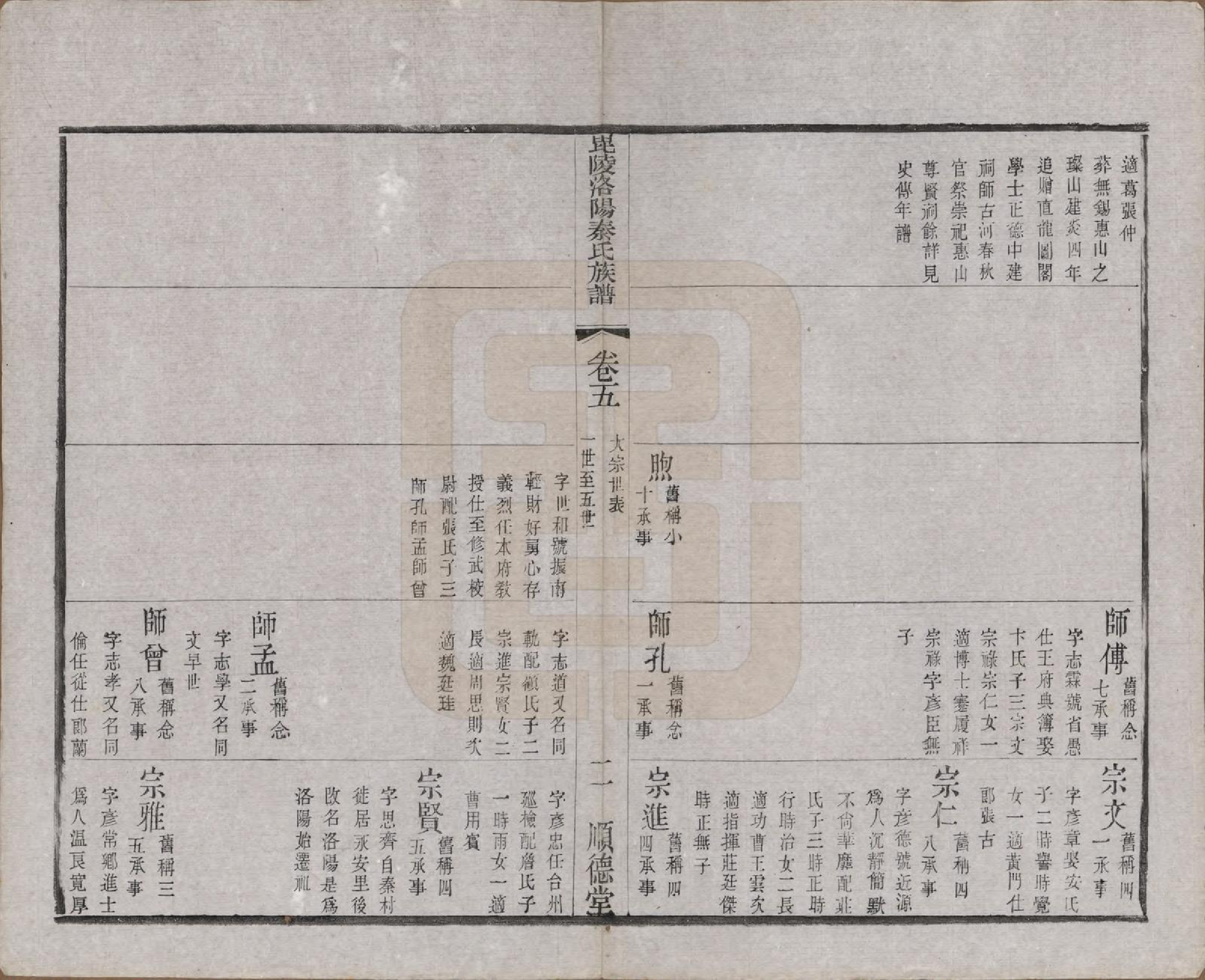 GTJP1196.秦.江苏武进.毘陵洛阳秦氏族谱十二卷.清光绪七年（1881）_005.pdf_第2页