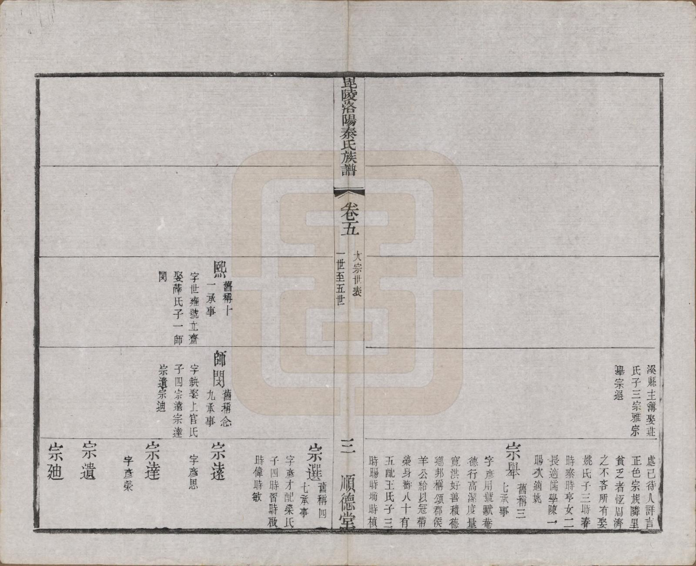 GTJP1196.秦.江苏武进.毘陵洛阳秦氏族谱十二卷.清光绪七年（1881）_005.pdf_第3页