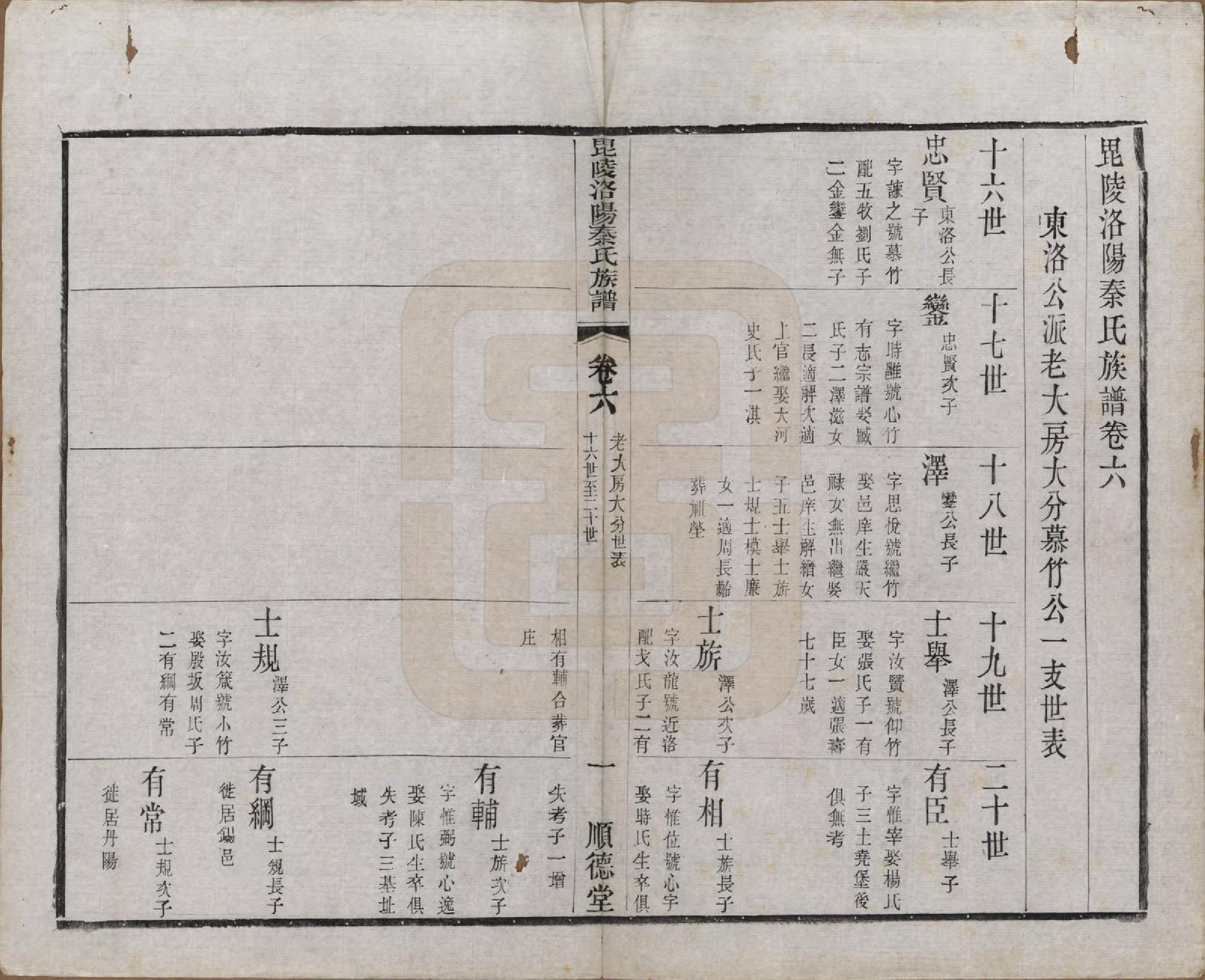 GTJP1196.秦.江苏武进.毘陵洛阳秦氏族谱十二卷.清光绪七年（1881）_006.pdf_第1页