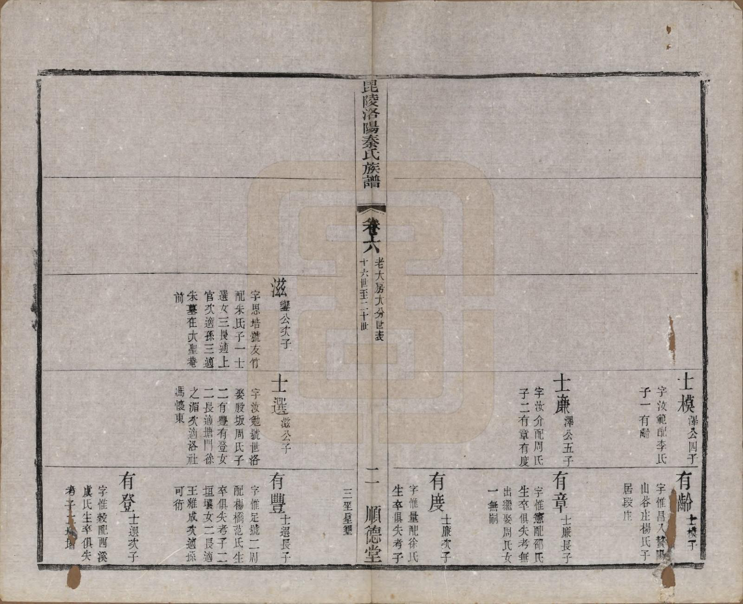 GTJP1196.秦.江苏武进.毘陵洛阳秦氏族谱十二卷.清光绪七年（1881）_006.pdf_第2页