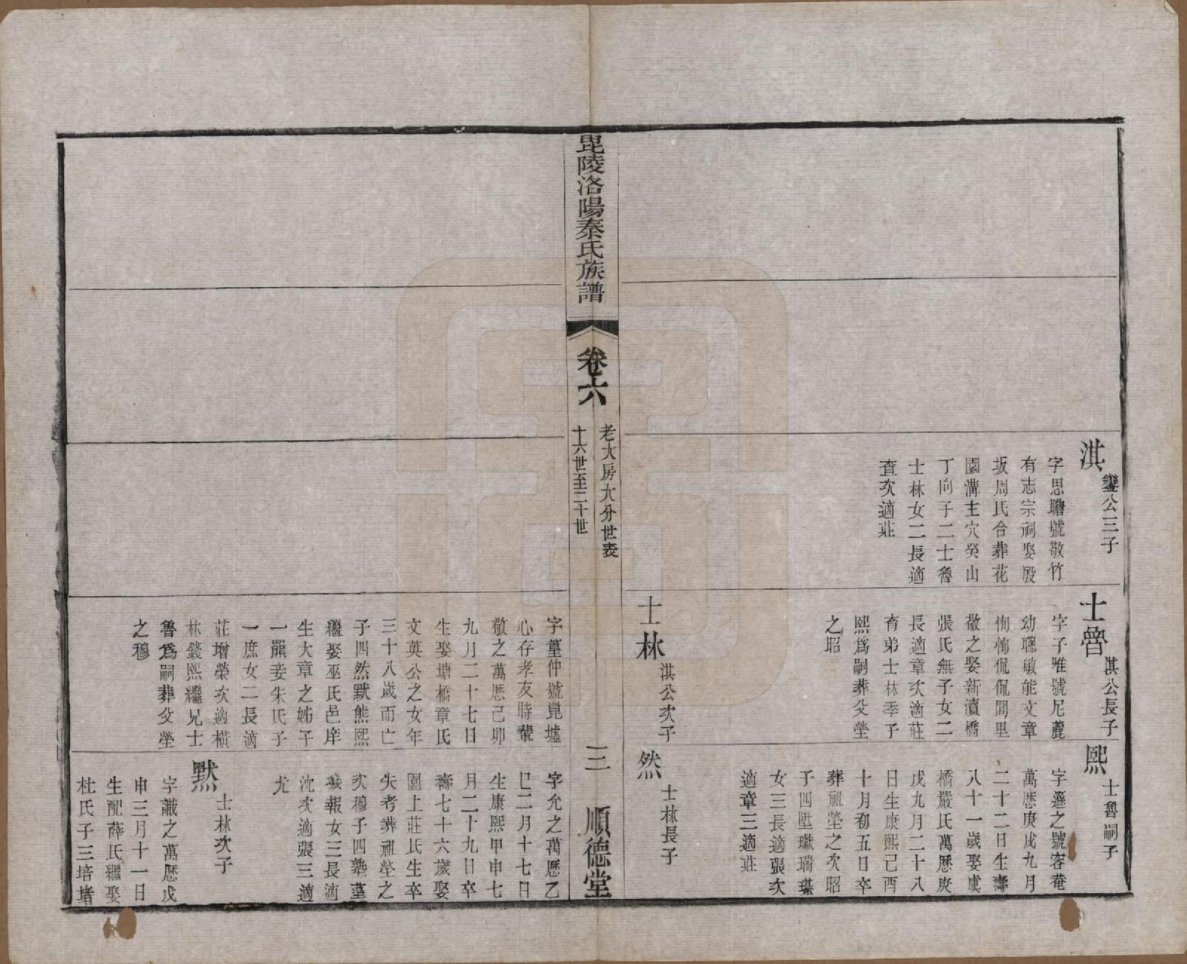GTJP1196.秦.江苏武进.毘陵洛阳秦氏族谱十二卷.清光绪七年（1881）_006.pdf_第3页