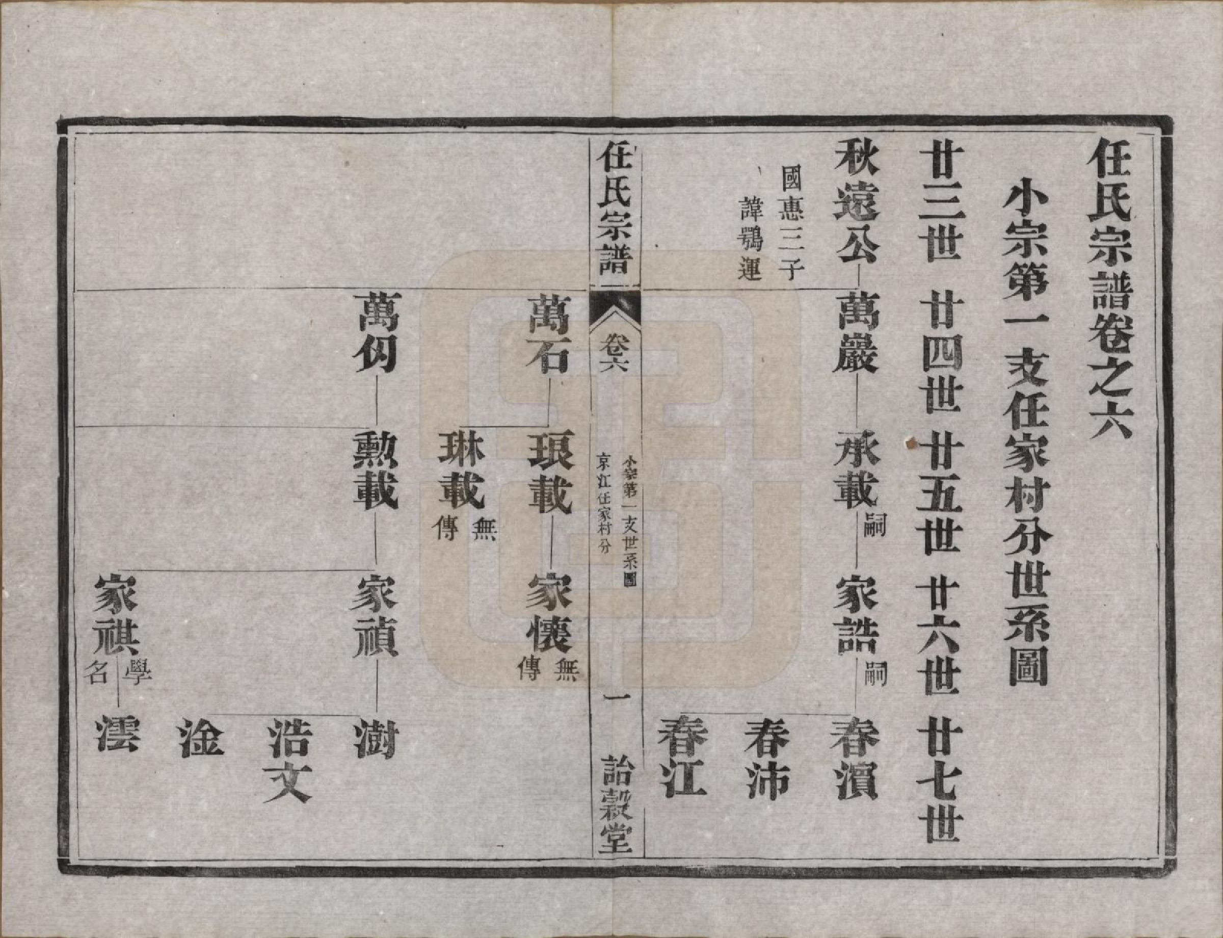 GTJP1224.任.江苏宜兴、镇江.任氏宗谱.民国5年（1916）_006.pdf_第1页