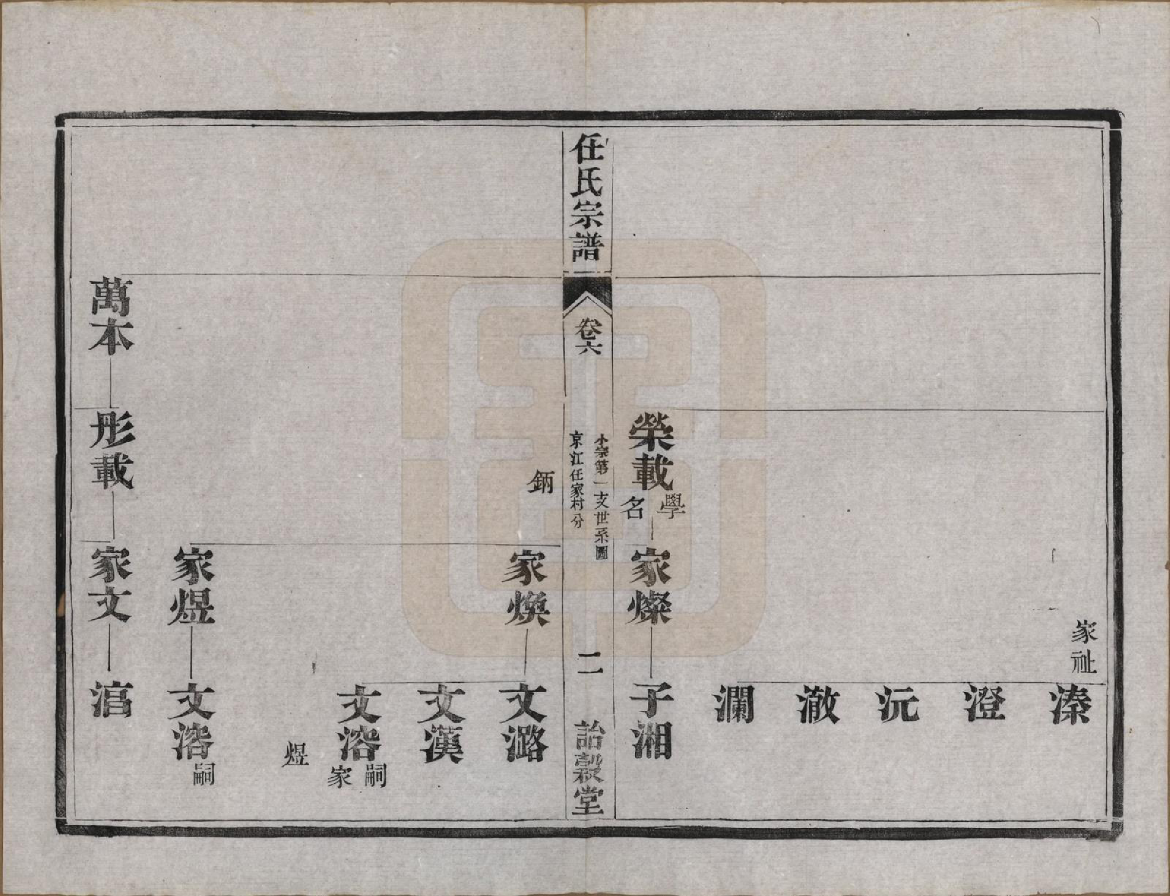 GTJP1224.任.江苏宜兴、镇江.任氏宗谱.民国5年（1916）_006.pdf_第2页