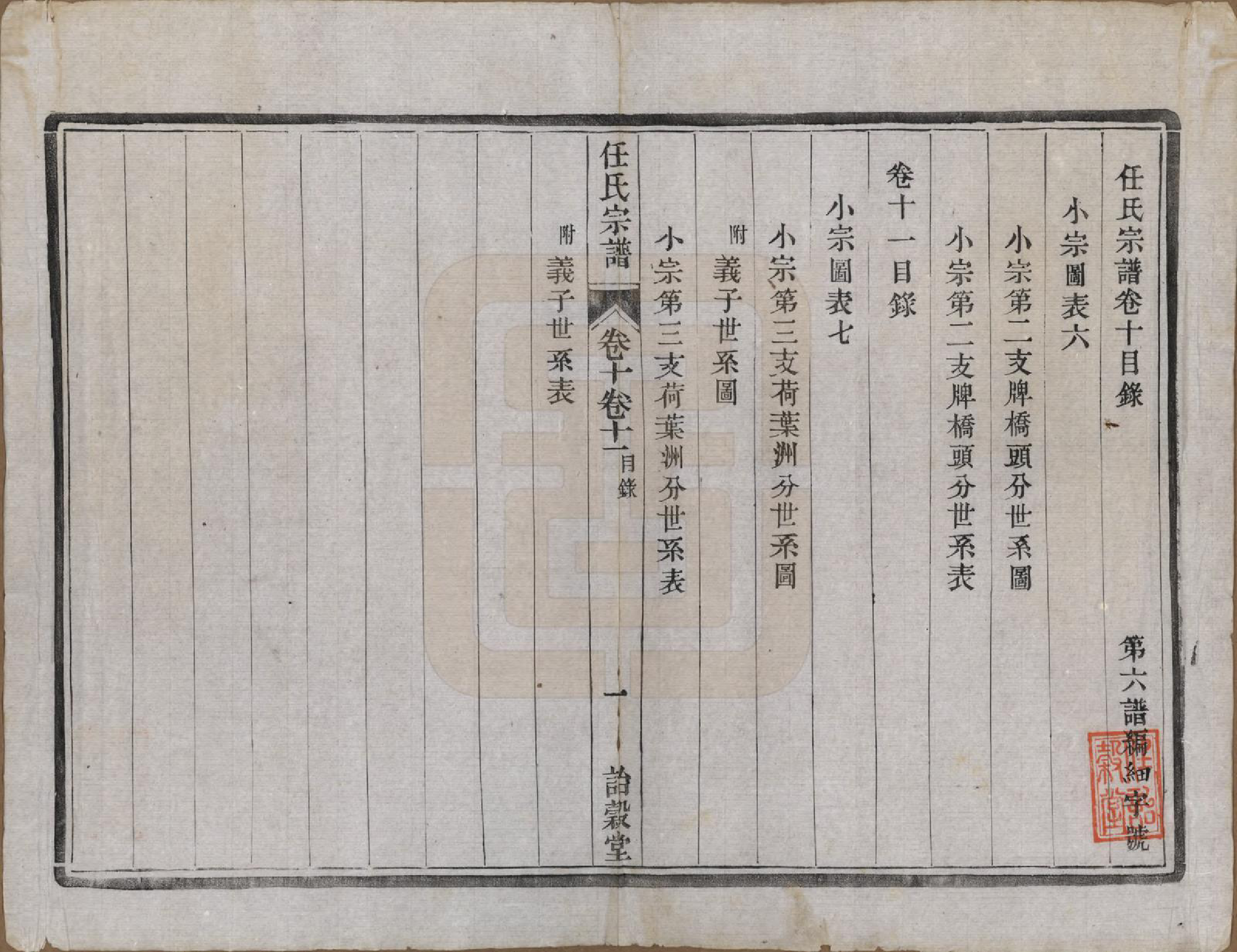 GTJP1224.任.江苏宜兴、镇江.任氏宗谱.民国5年（1916）_010.pdf_第1页