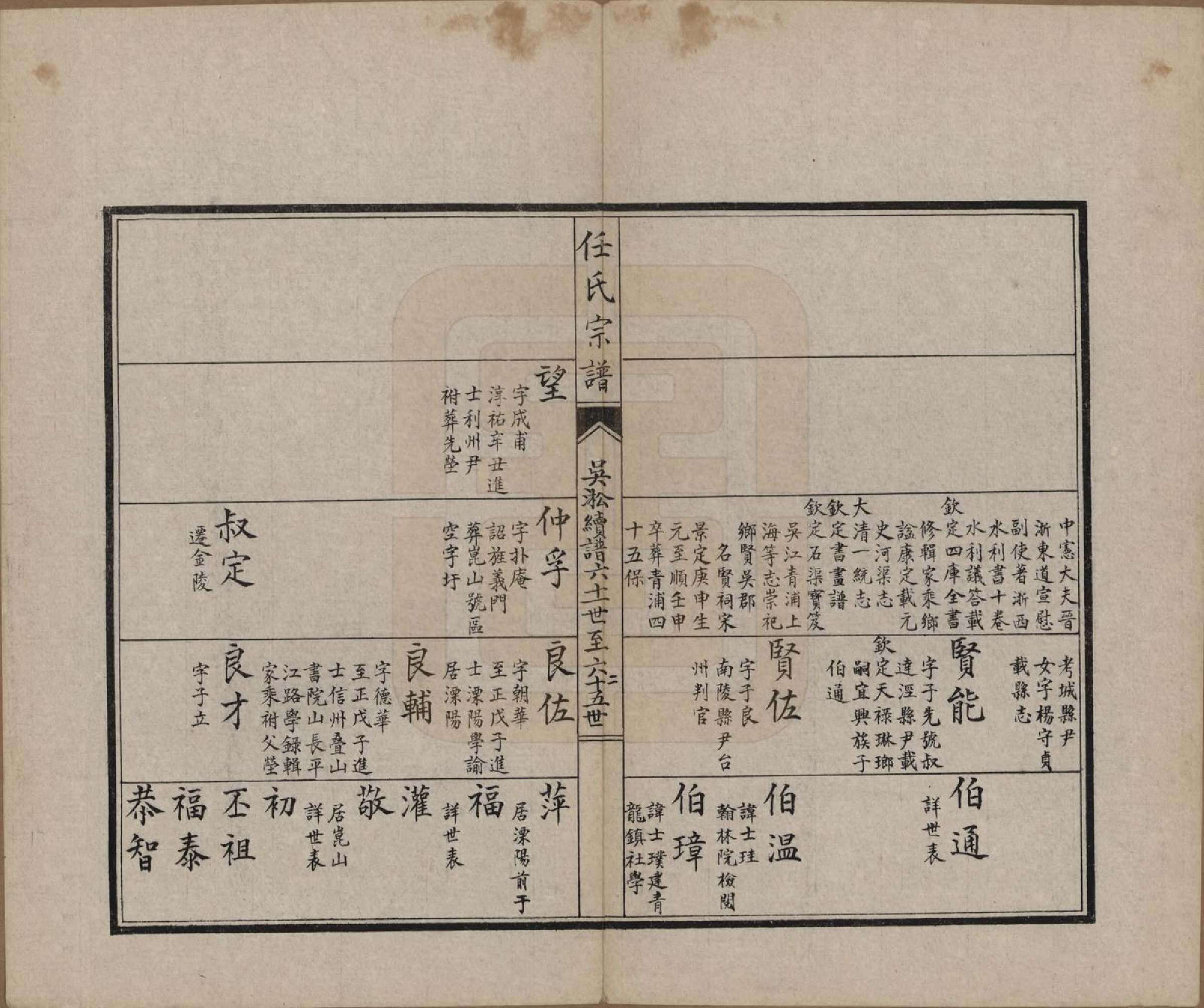 GTJP1225.任.江苏如皋.任氏大宗谱续修如皋支系十二卷.民国十三年（1924）_003.pdf_第2页