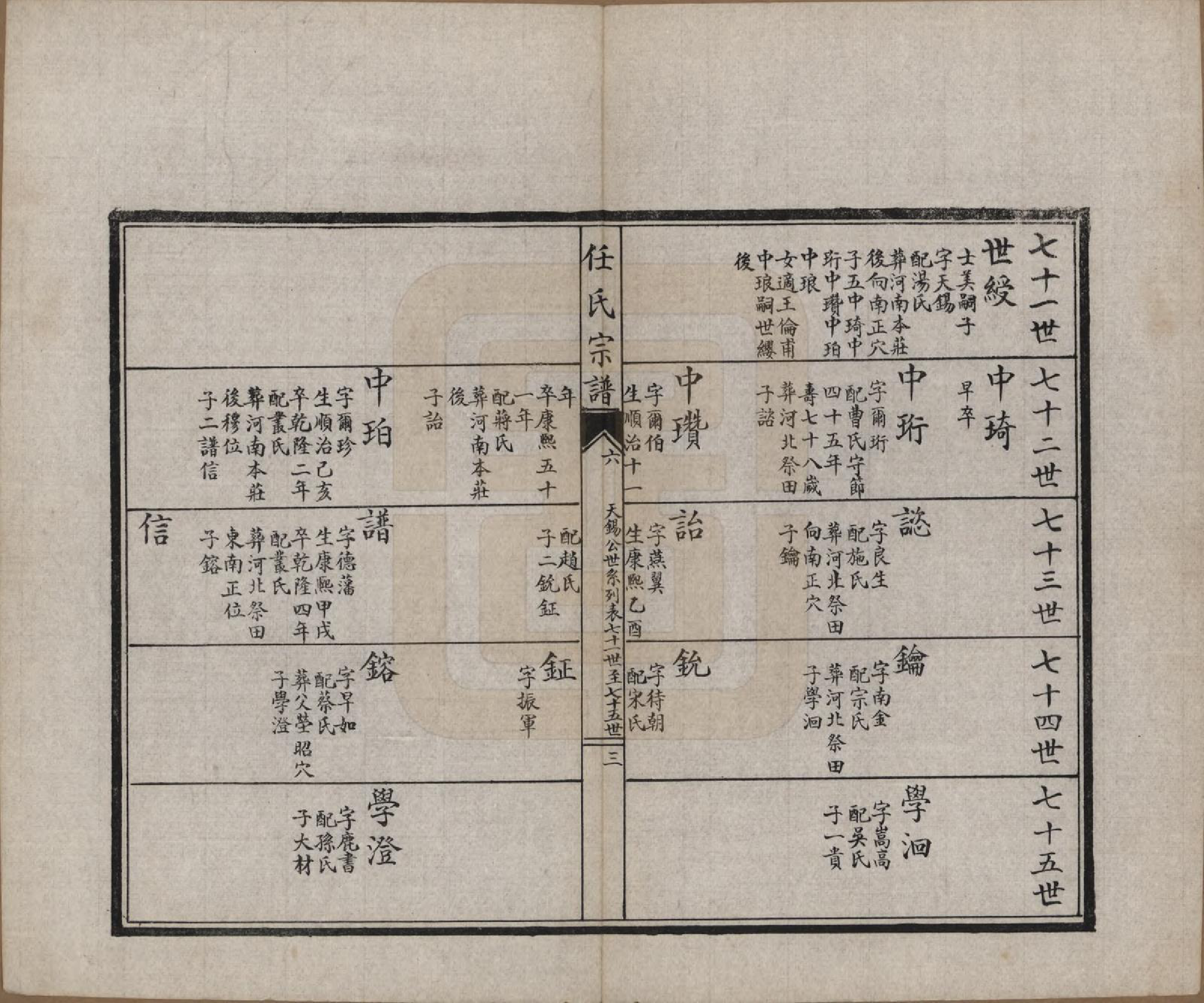 GTJP1225.任.江苏如皋.任氏大宗谱续修如皋支系十二卷.民国十三年（1924）_006.pdf_第3页