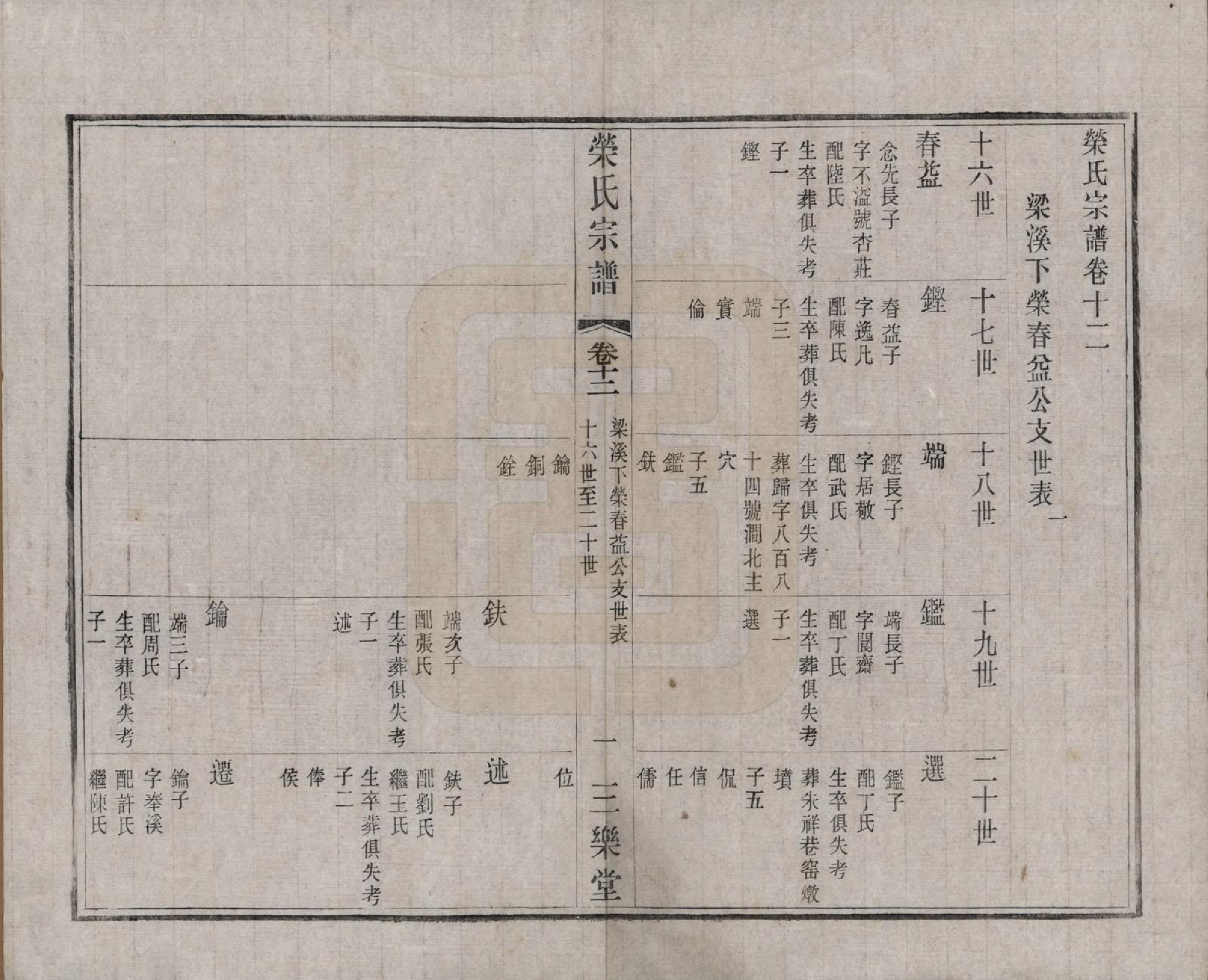 GTJP1228.荣.江苏无锡.荣氏宗谱三十卷.民国二十四年（1935）_012.pdf_第2页