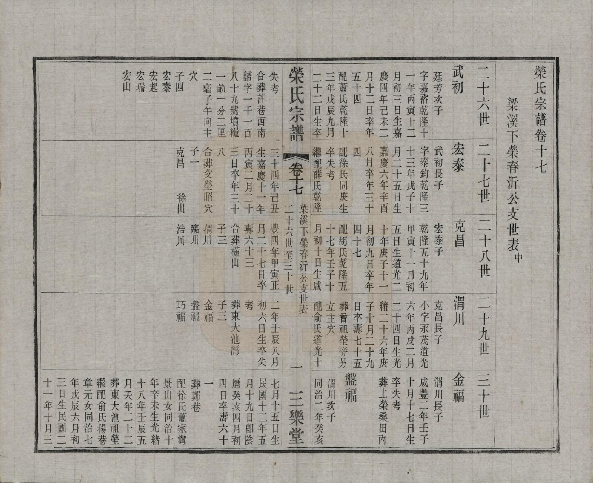 GTJP1228.荣.江苏无锡.荣氏宗谱三十卷.民国二十四年（1935）_017.pdf_第2页