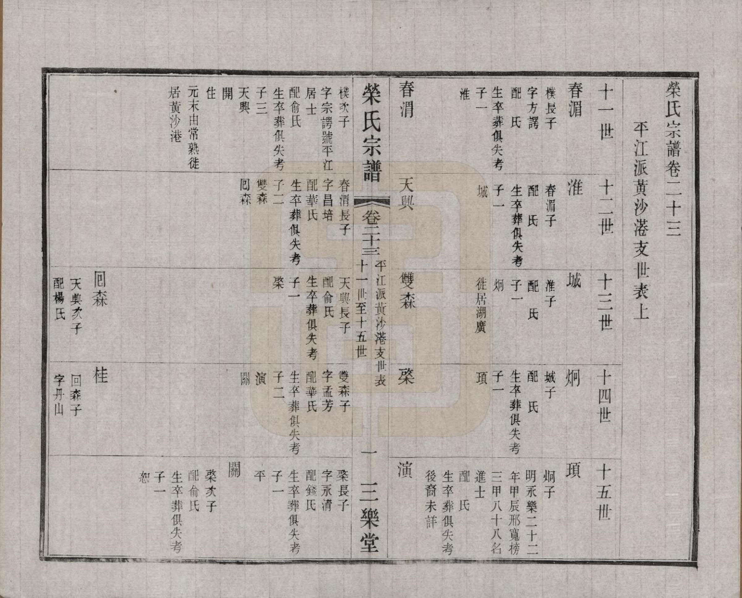 GTJP1228.荣.江苏无锡.荣氏宗谱三十卷.民国二十四年（1935）_023.pdf_第2页