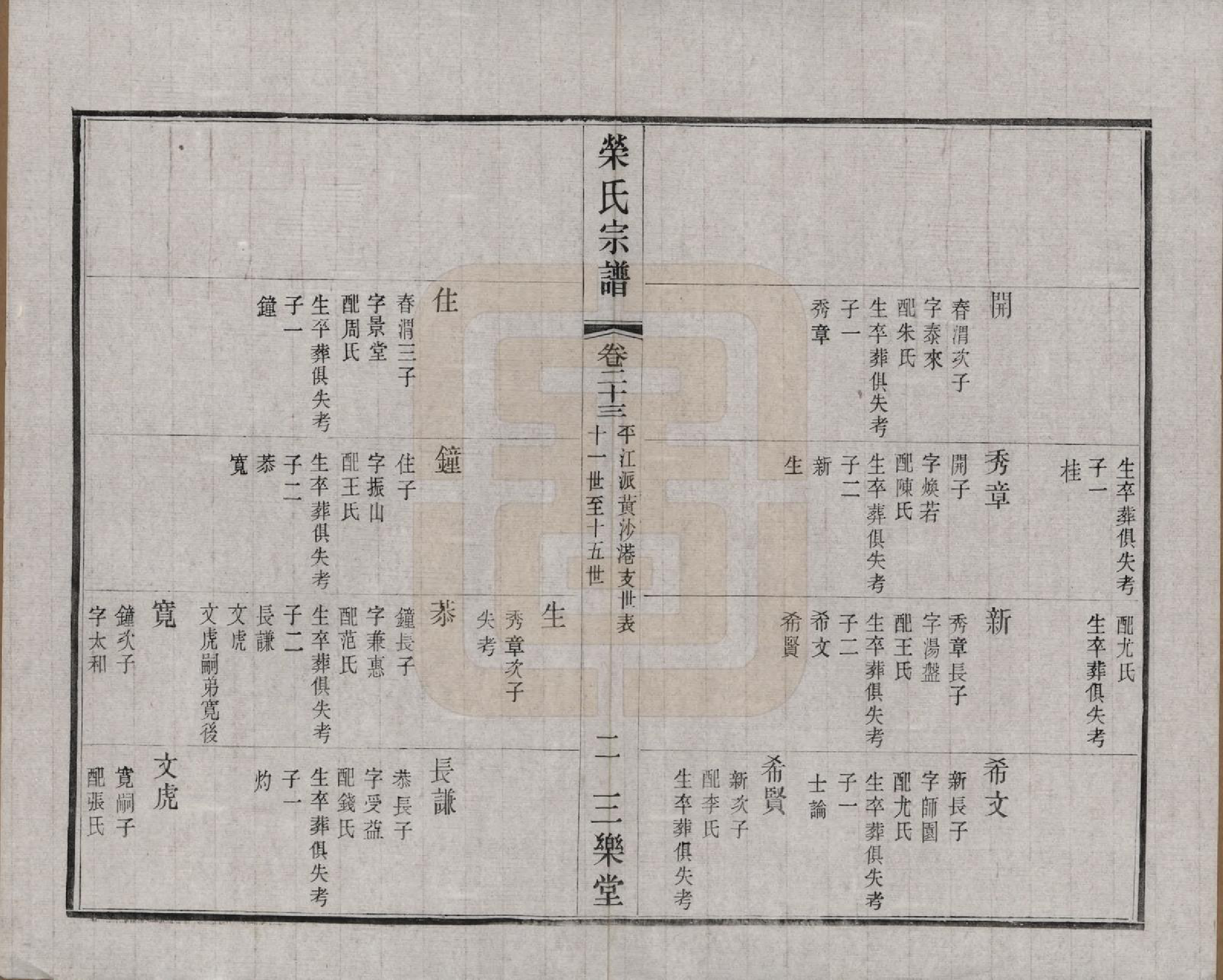 GTJP1228.荣.江苏无锡.荣氏宗谱三十卷.民国二十四年（1935）_023.pdf_第3页