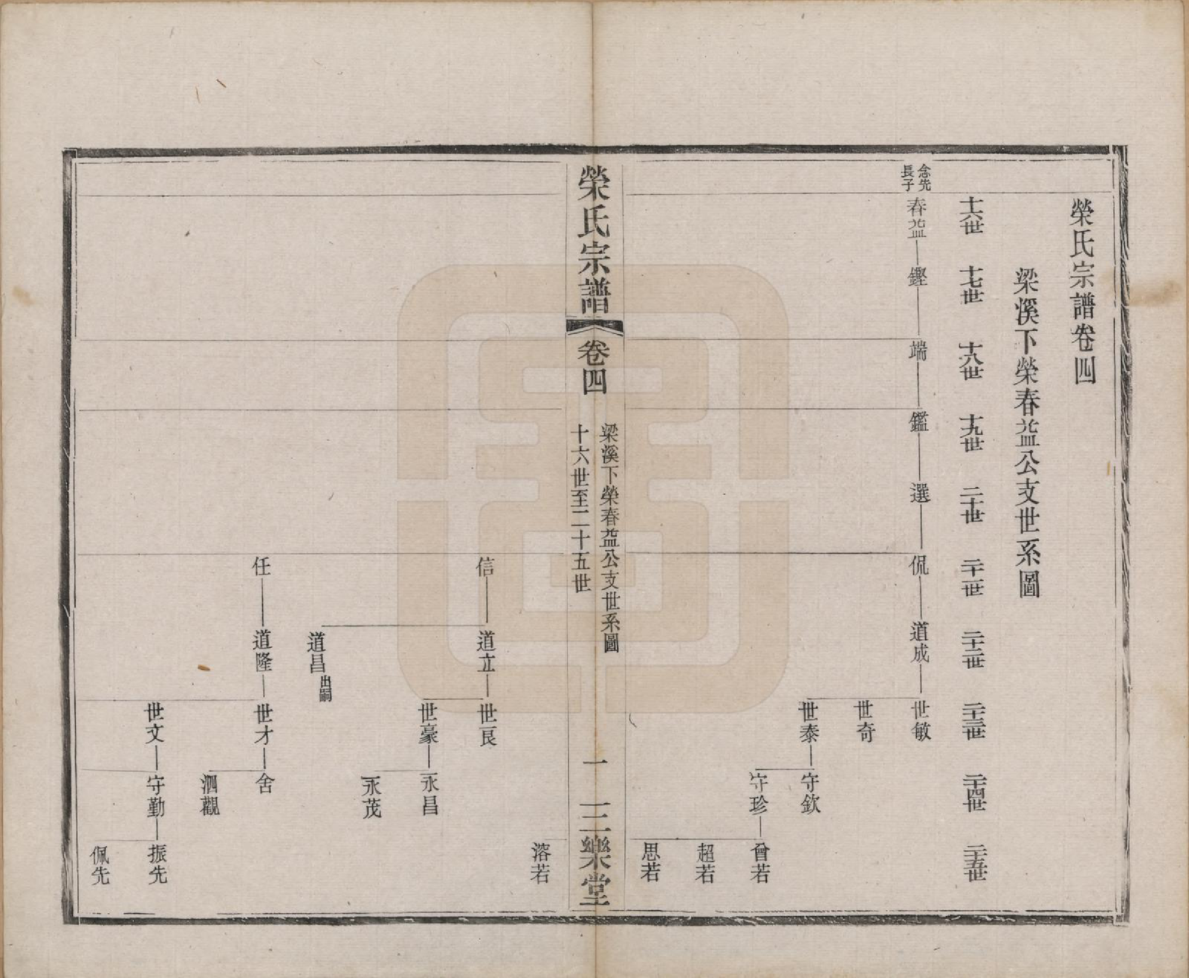 GTJP1231.荣.江苏无锡.梁溪荣氏宗谱二十二卷.清宣统二年（1910）_004.pdf_第2页