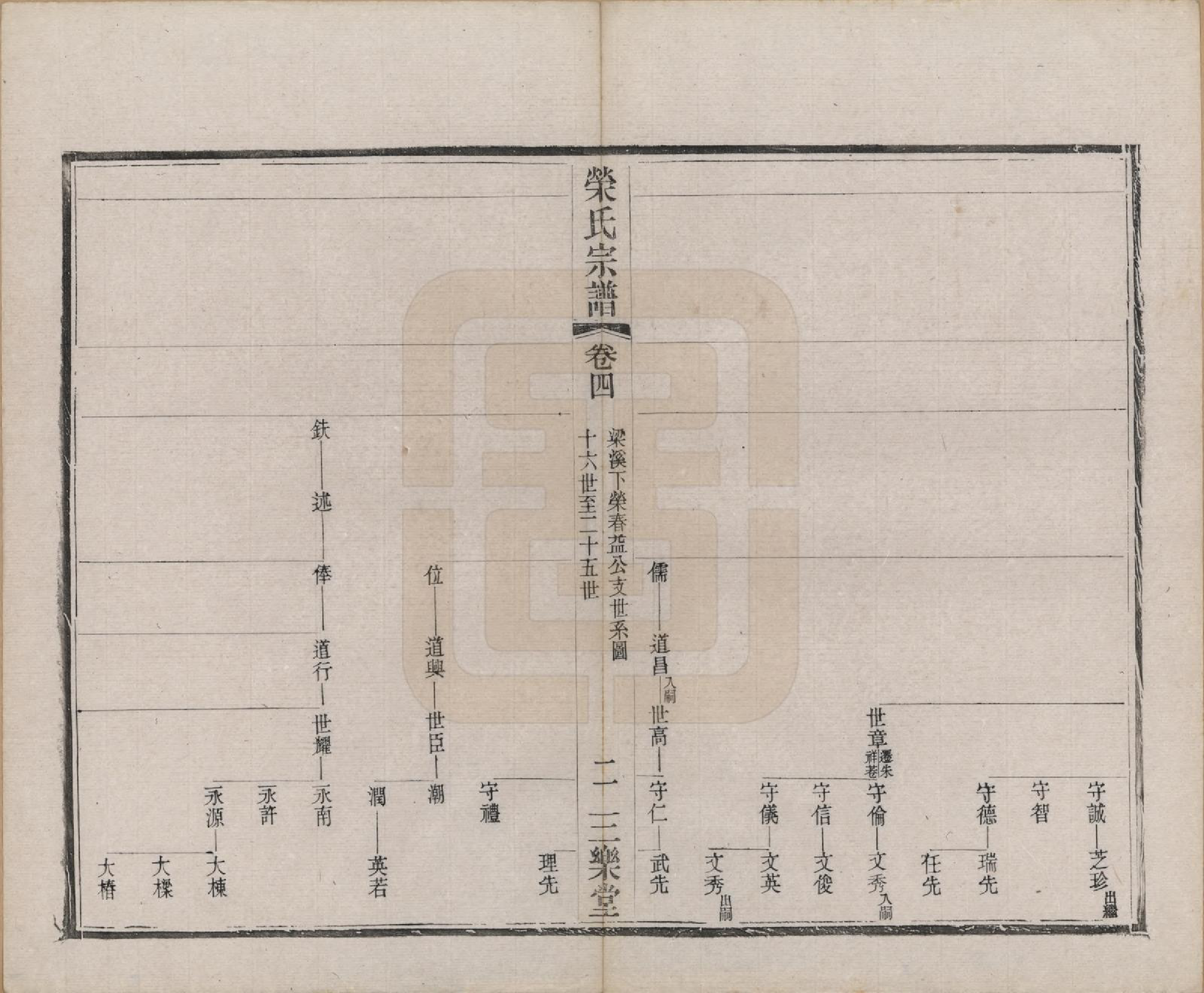GTJP1231.荣.江苏无锡.梁溪荣氏宗谱二十二卷.清宣统二年（1910）_004.pdf_第3页