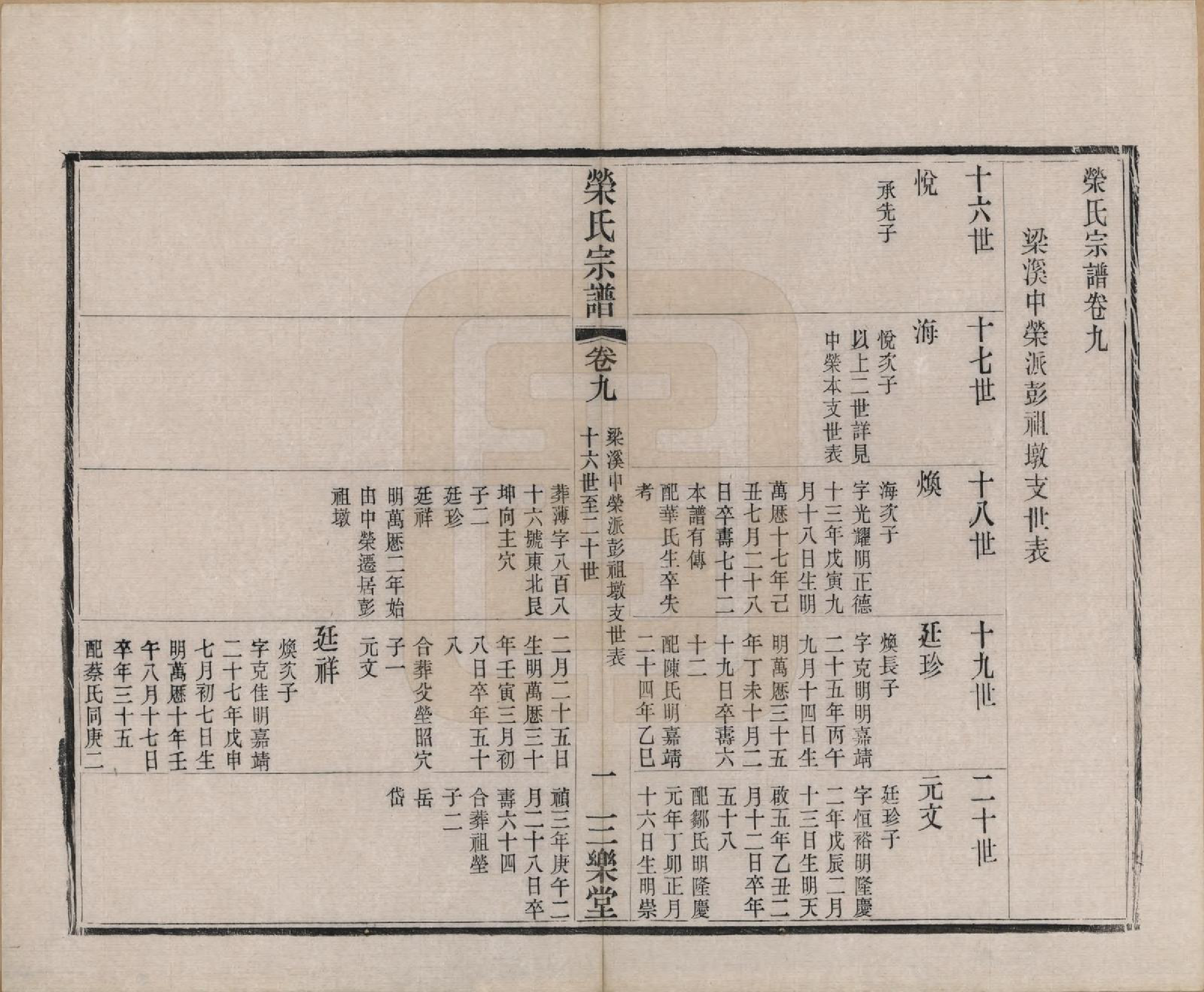 GTJP1231.荣.江苏无锡.梁溪荣氏宗谱二十二卷.清宣统二年（1910）_009.pdf_第2页