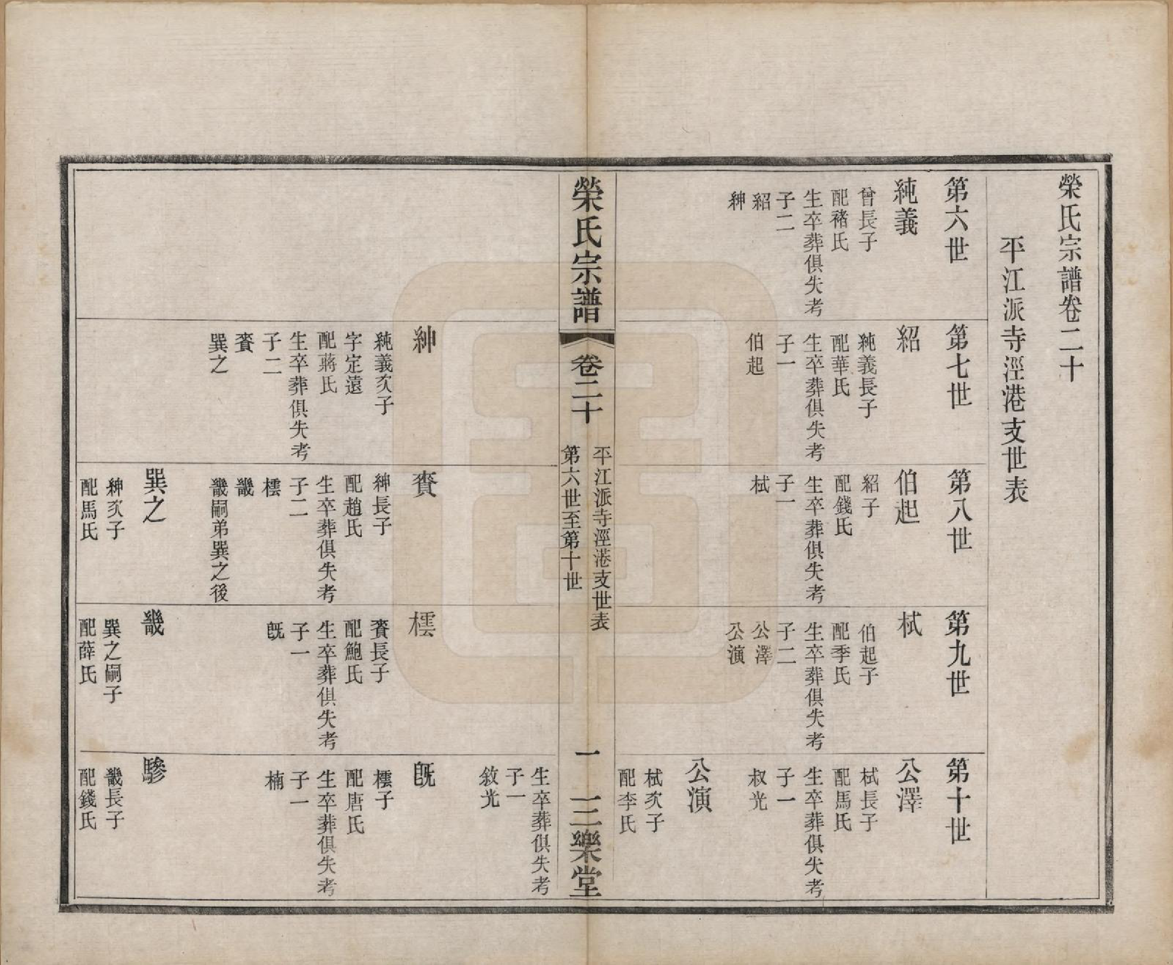 GTJP1231.荣.江苏无锡.梁溪荣氏宗谱二十二卷.清宣统二年（1910）_020.pdf_第2页