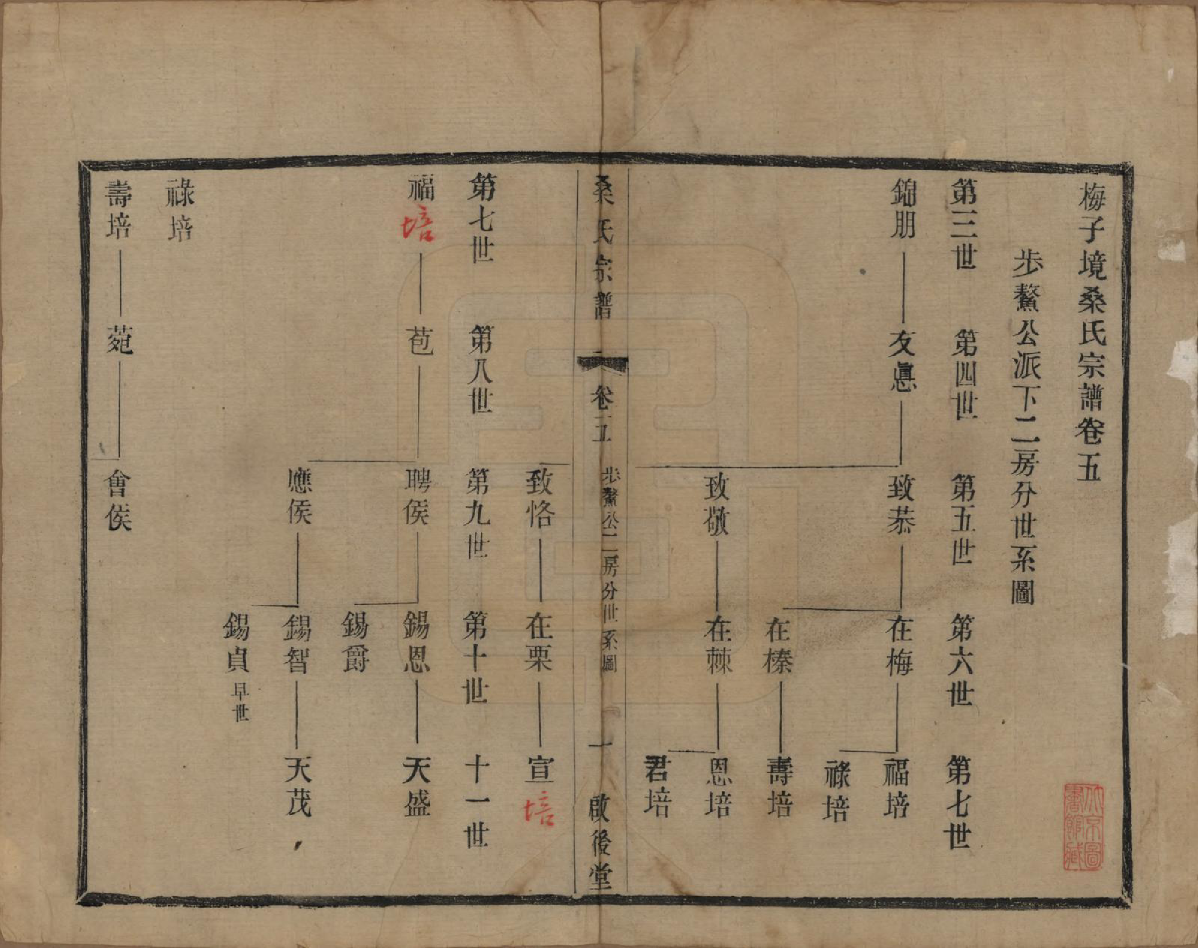 GTJP1236.桑.江苏宜兴.梅子境桑氏宗谱六卷.民国十九年（1930）_005.pdf_第1页