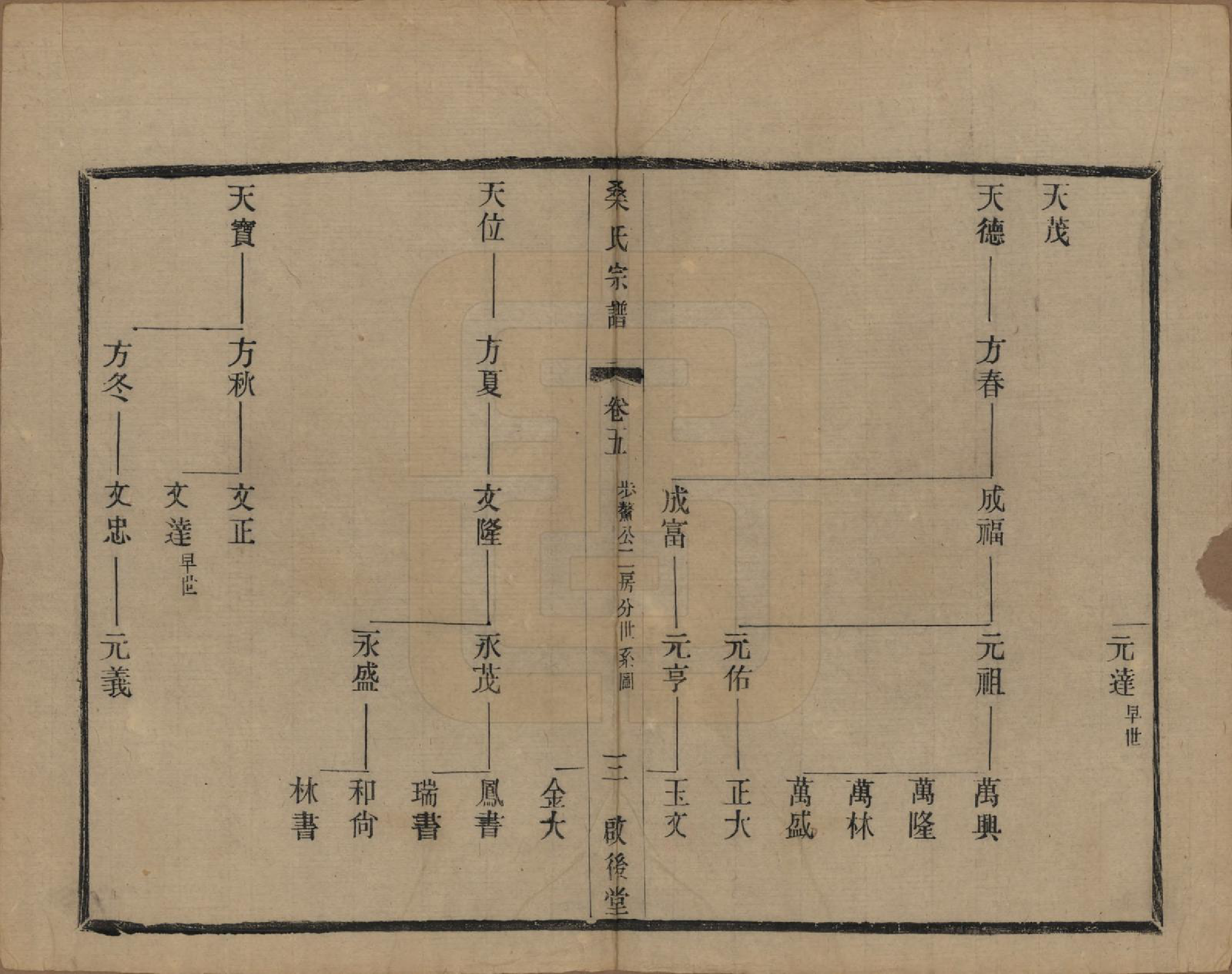 GTJP1236.桑.江苏宜兴.梅子境桑氏宗谱六卷.民国十九年（1930）_005.pdf_第3页