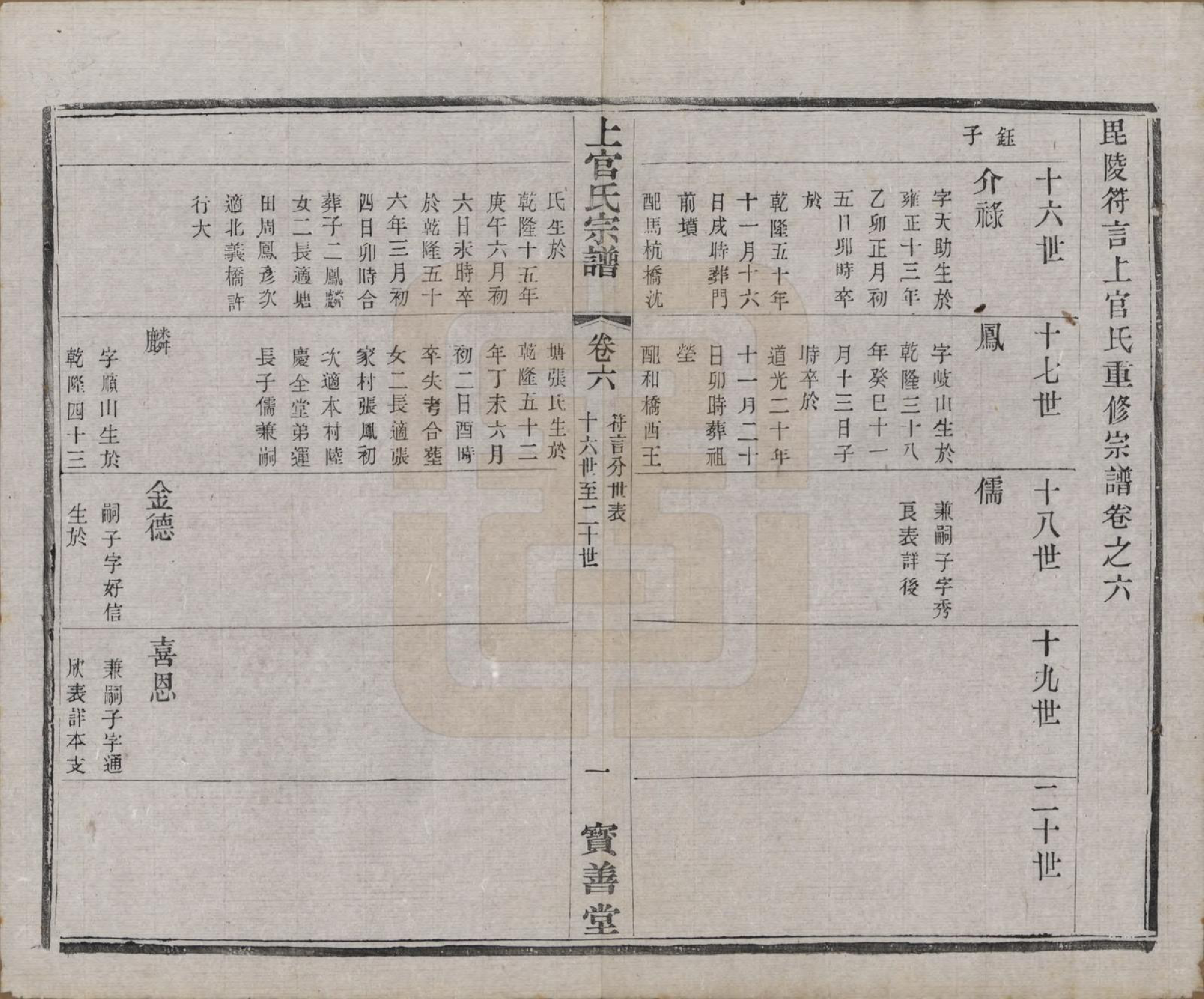 GTJP1238.上官.江苏武进.毗陵符言上官氏重修宗谱八卷.民国八年（1919）_006.pdf_第1页