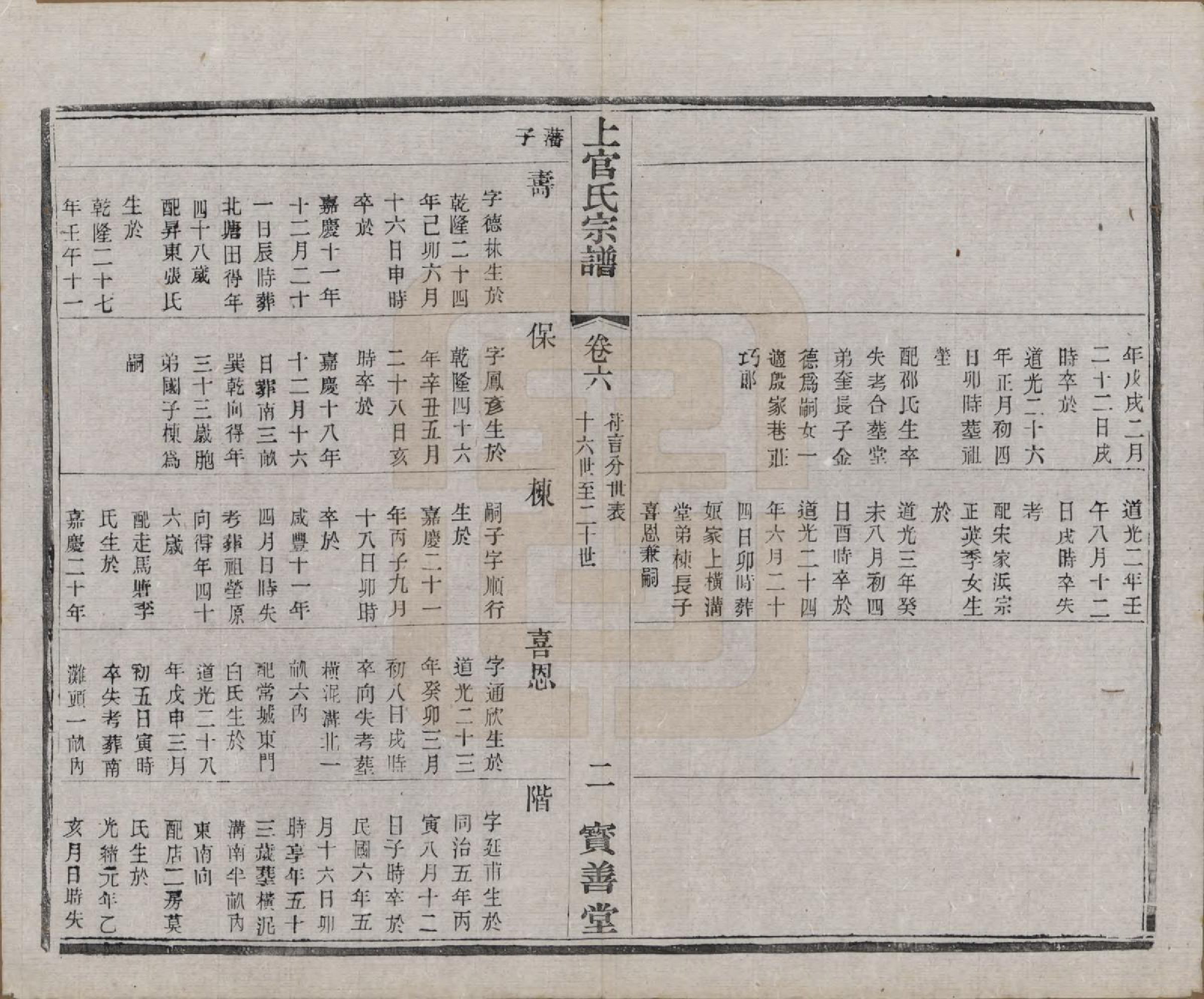 GTJP1238.上官.江苏武进.毗陵符言上官氏重修宗谱八卷.民国八年（1919）_006.pdf_第2页