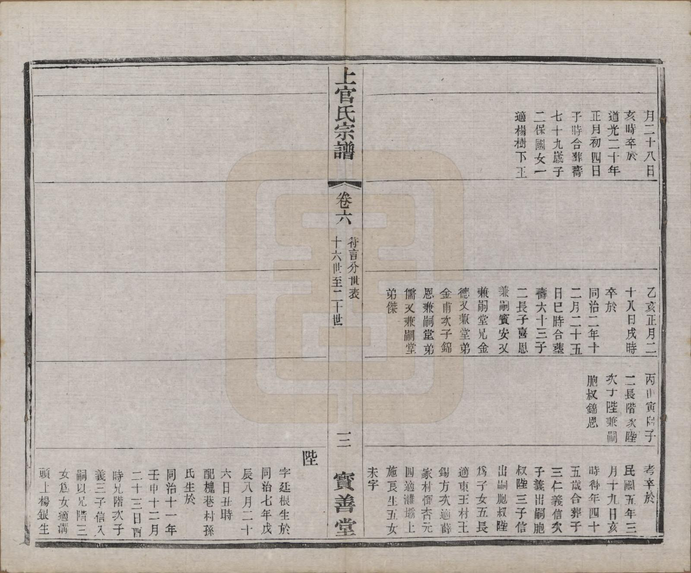 GTJP1238.上官.江苏武进.毗陵符言上官氏重修宗谱八卷.民国八年（1919）_006.pdf_第3页