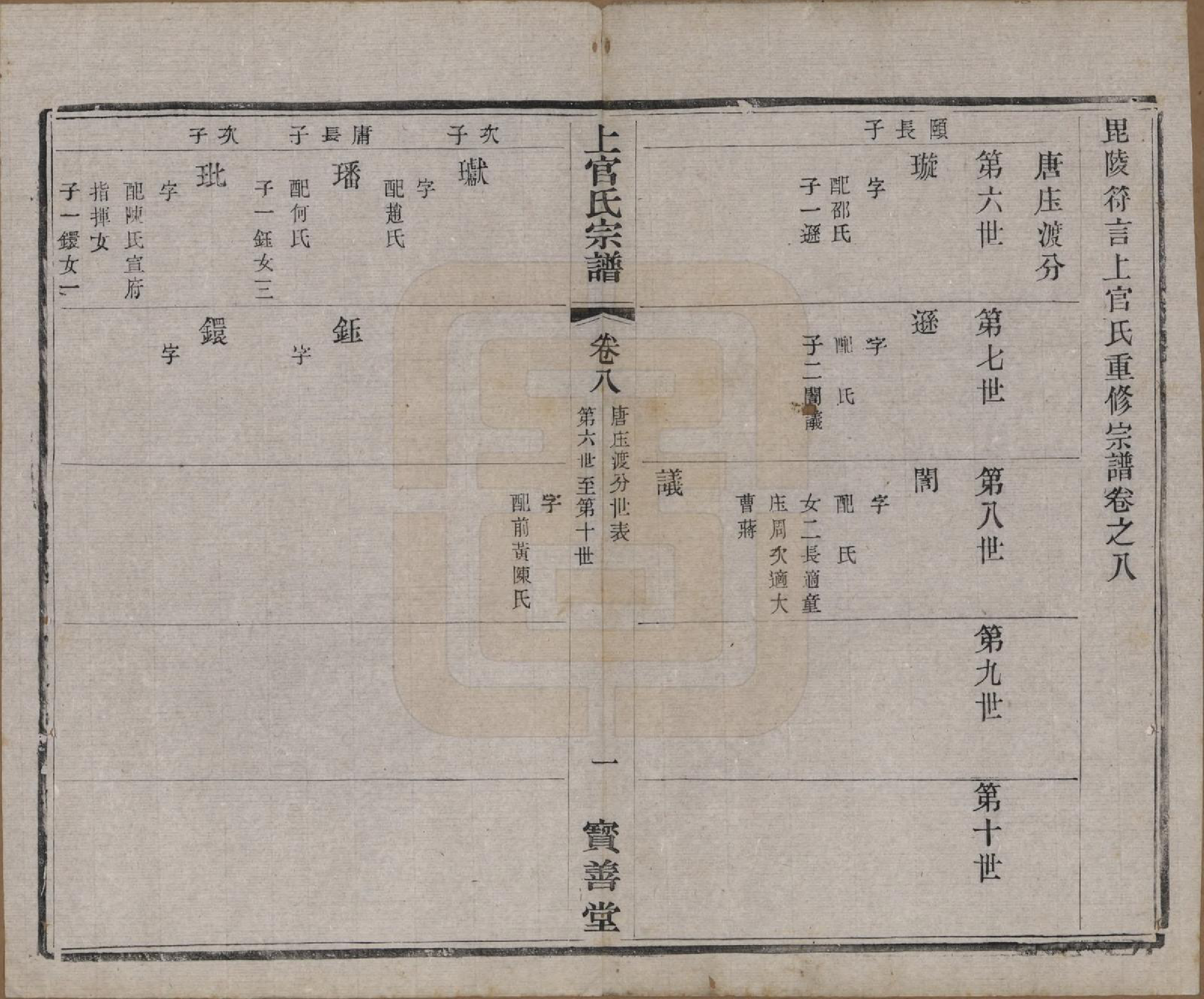 GTJP1238.上官.江苏武进.毗陵符言上官氏重修宗谱八卷.民国八年（1919）_008.pdf_第1页