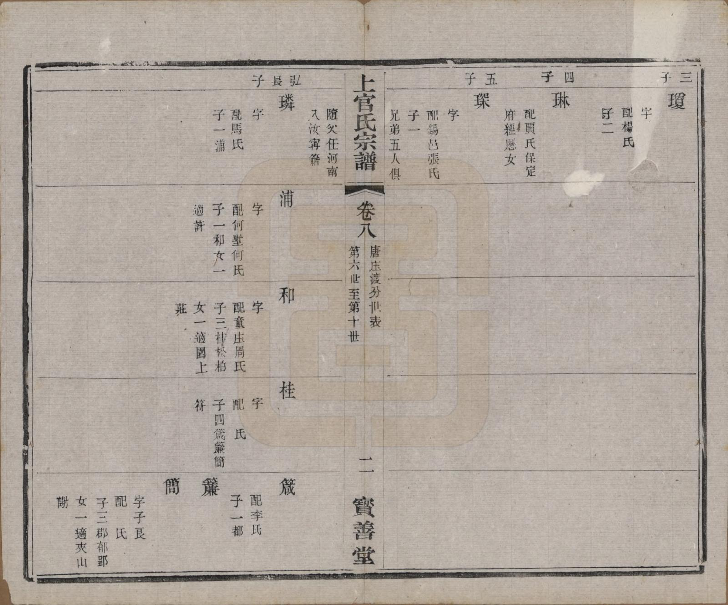 GTJP1238.上官.江苏武进.毗陵符言上官氏重修宗谱八卷.民国八年（1919）_008.pdf_第2页