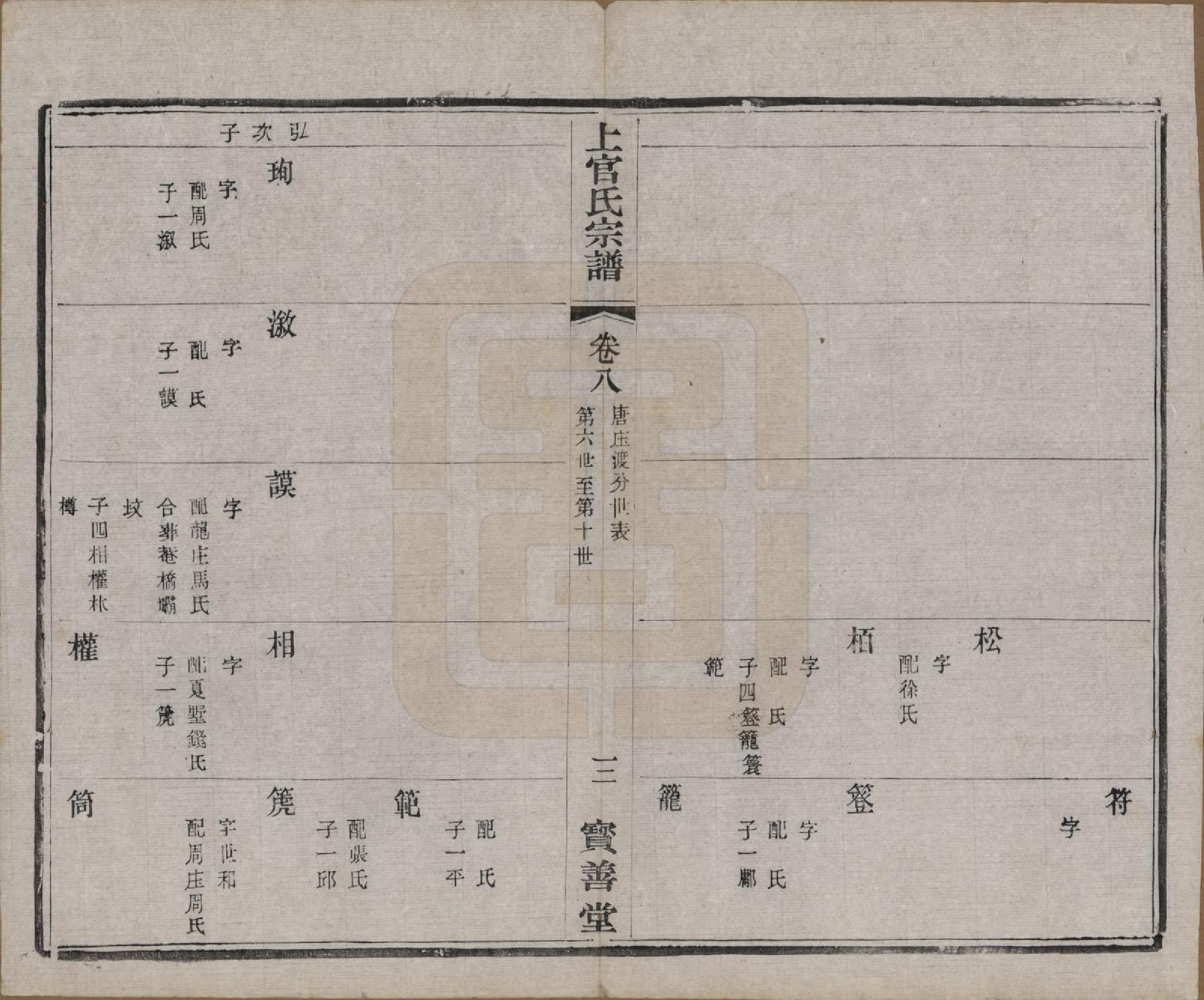 GTJP1238.上官.江苏武进.毗陵符言上官氏重修宗谱八卷.民国八年（1919）_008.pdf_第3页