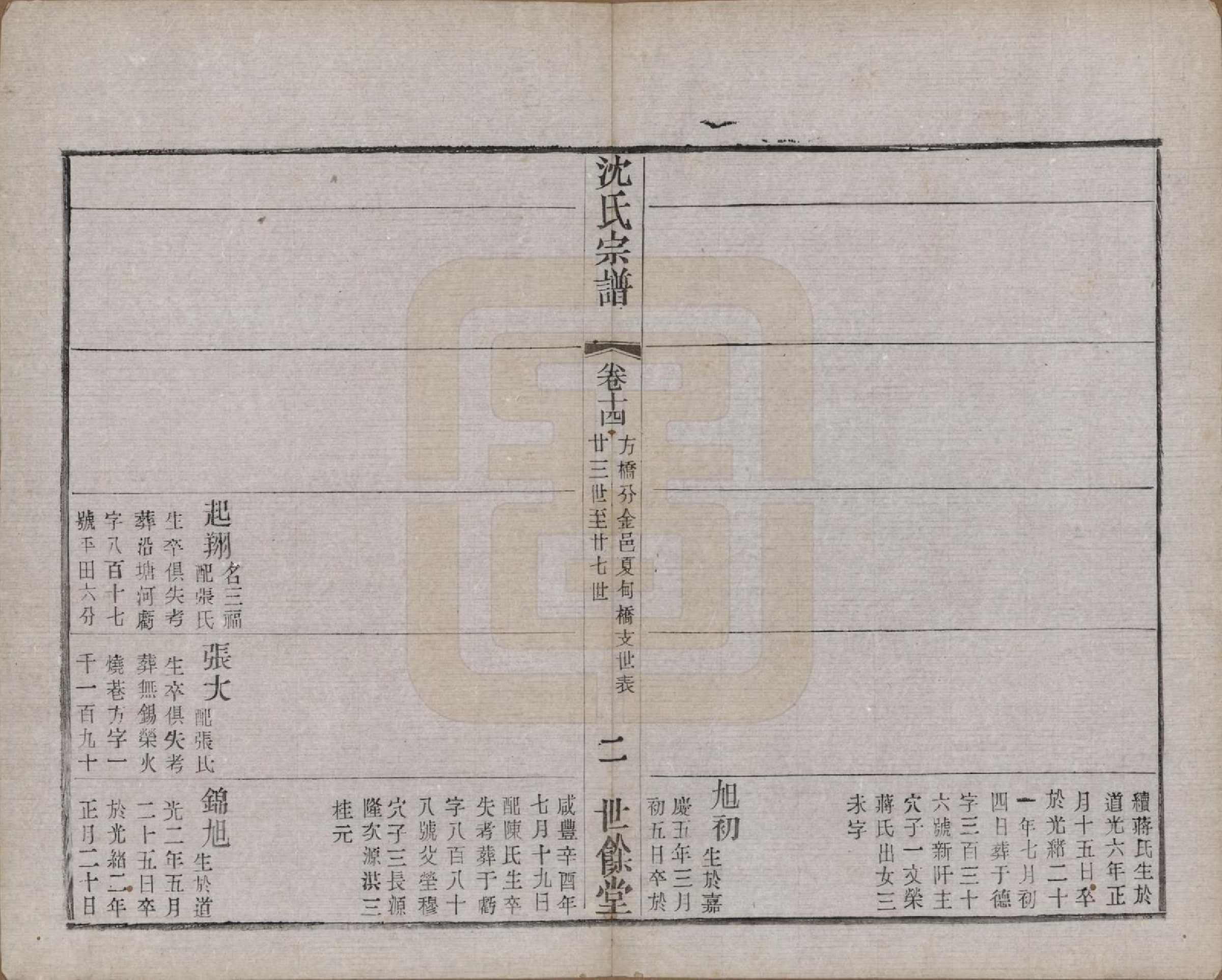 GTJP1256.沈.江苏无锡.梁溪沈氏宗谱三十四卷首一卷.民国八年（1919）_014.pdf_第2页