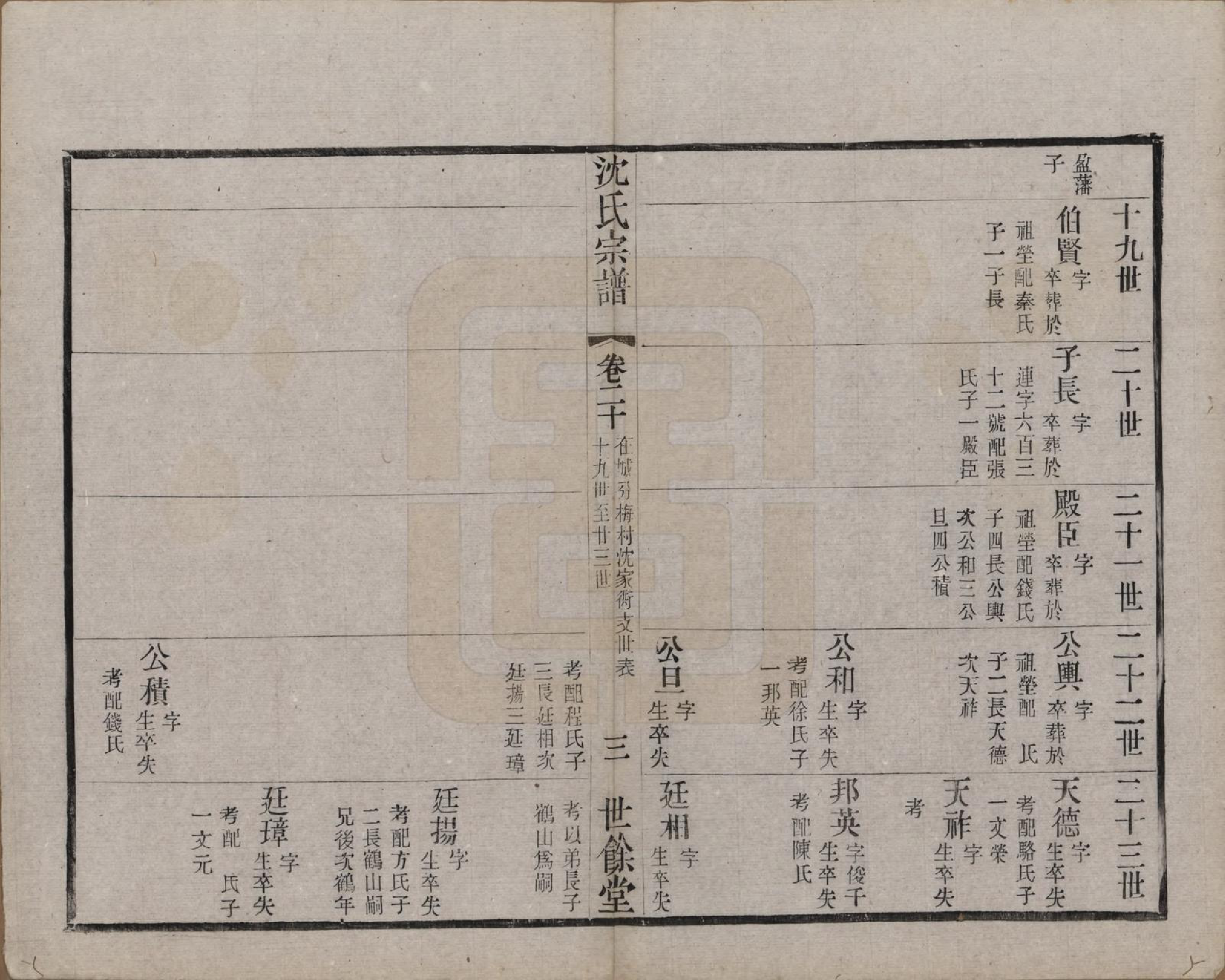 GTJP1256.沈.江苏无锡.梁溪沈氏宗谱三十四卷首一卷.民国八年（1919）_020.pdf_第3页