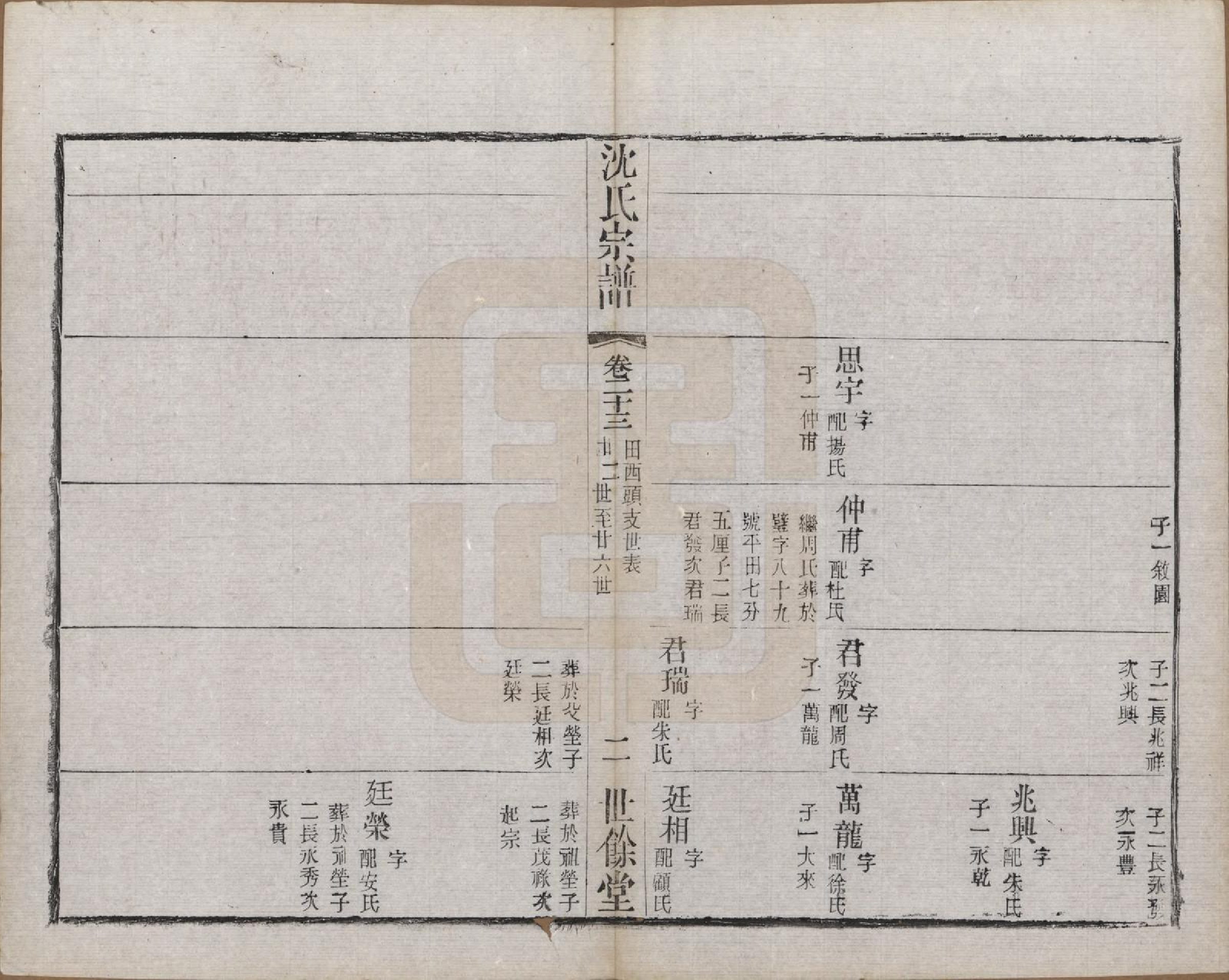 GTJP1256.沈.江苏无锡.梁溪沈氏宗谱三十四卷首一卷.民国八年（1919）_023.pdf_第2页
